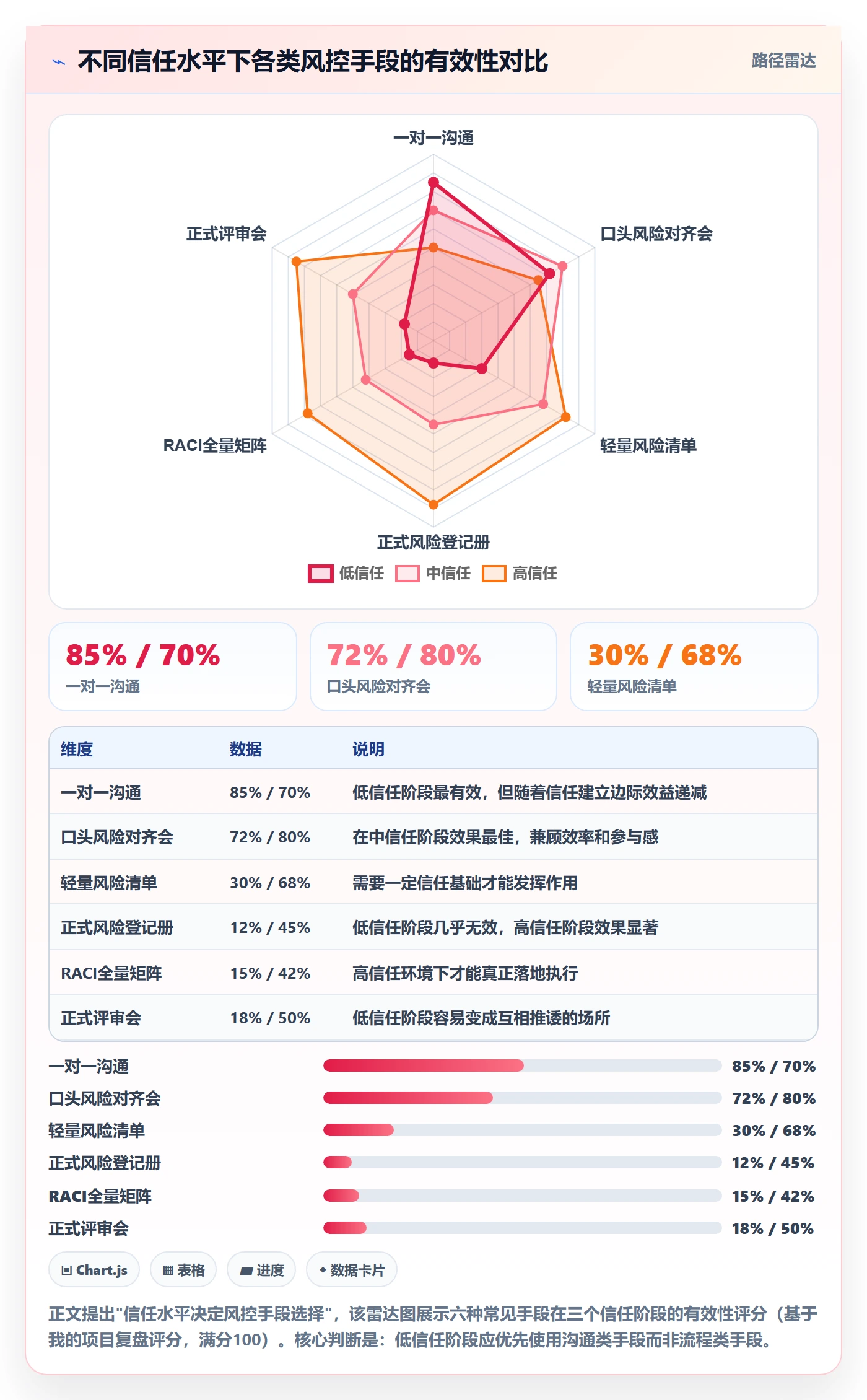 开始怎么做?跨部门团队风险控制:任务执行从0到1