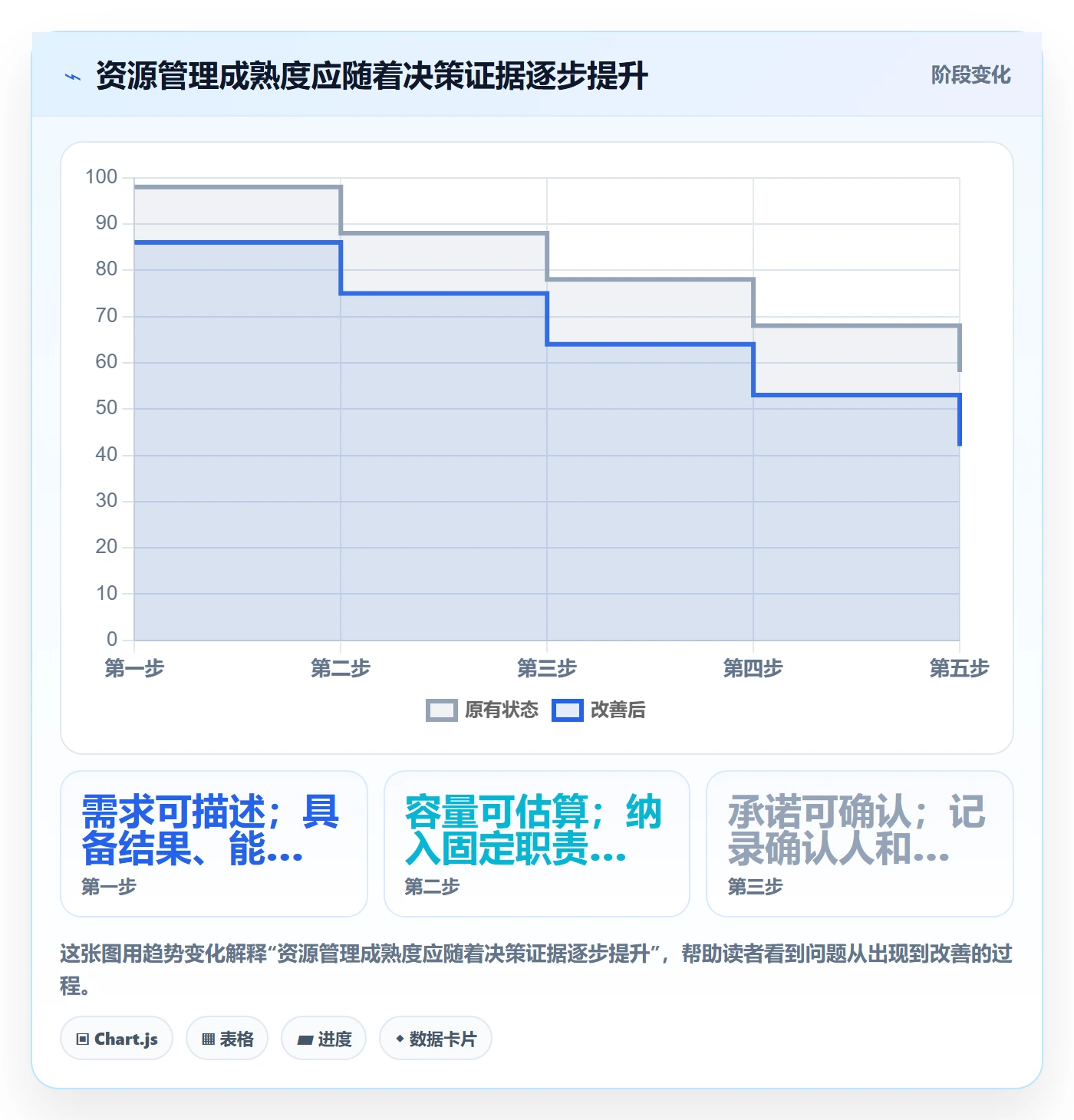 角色最佳实践：PMO资源管理入门指南，常见问题
