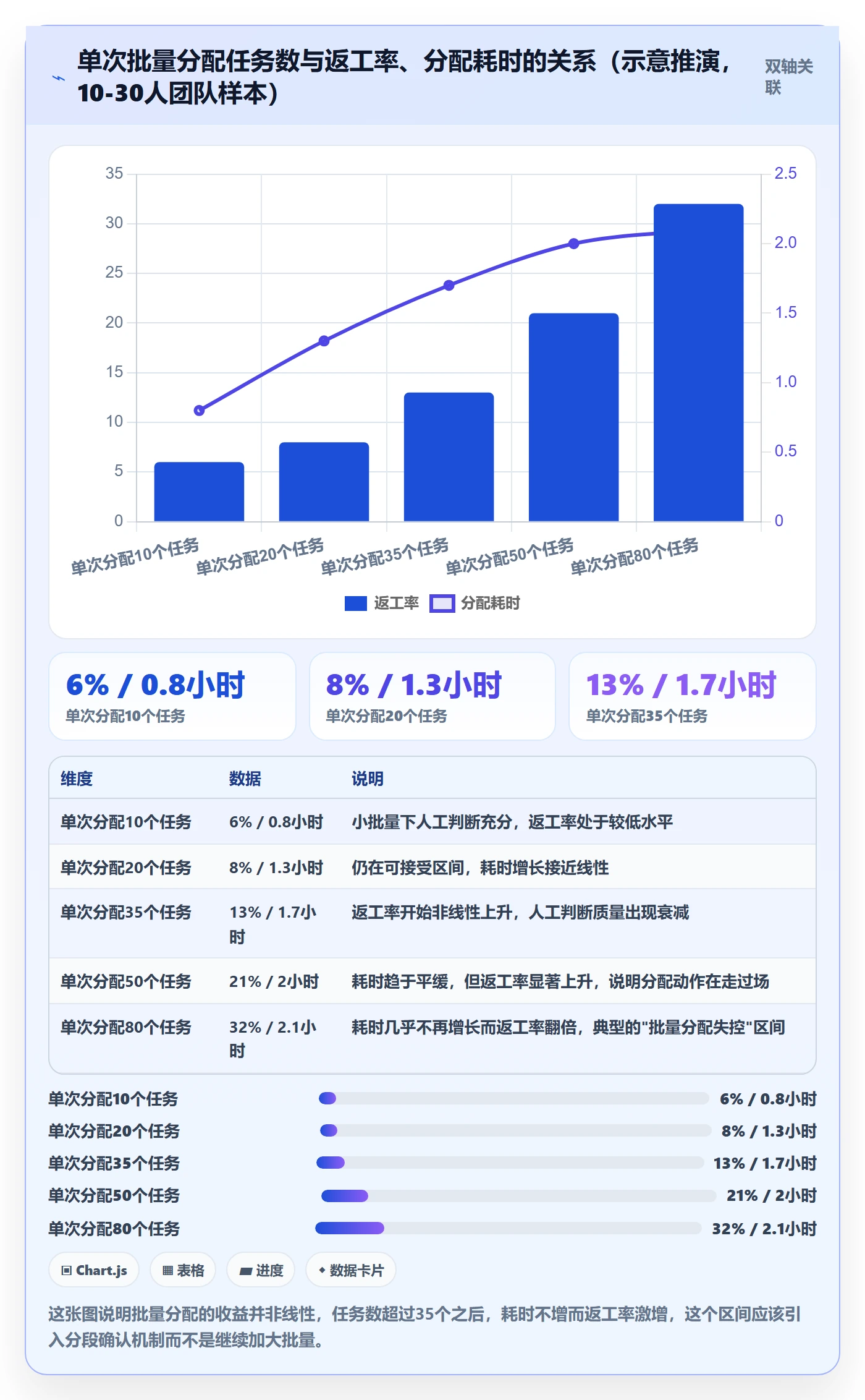 批量分配管理方法大全:产品经理任务分派风险控制落地清单