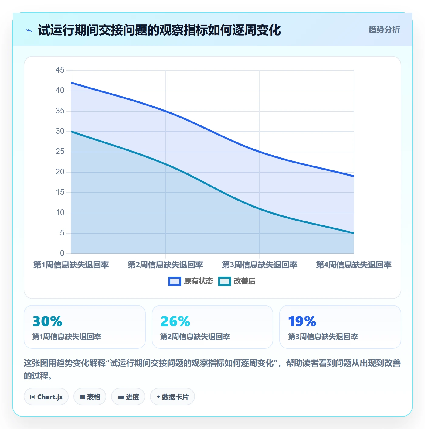看板如何做好拖拽?跨部门团队入门指南与操作步骤