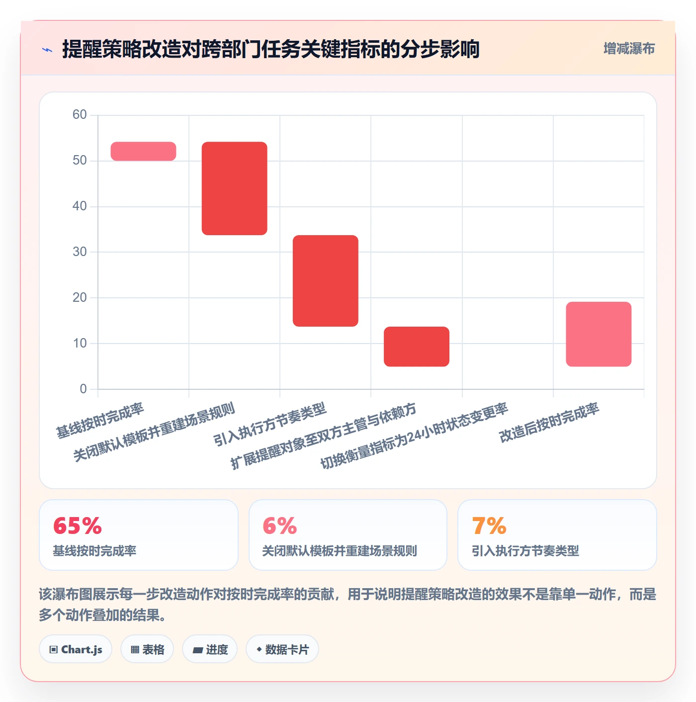 任务提醒提前提醒教程:跨部门团队效率提升,避坑指南