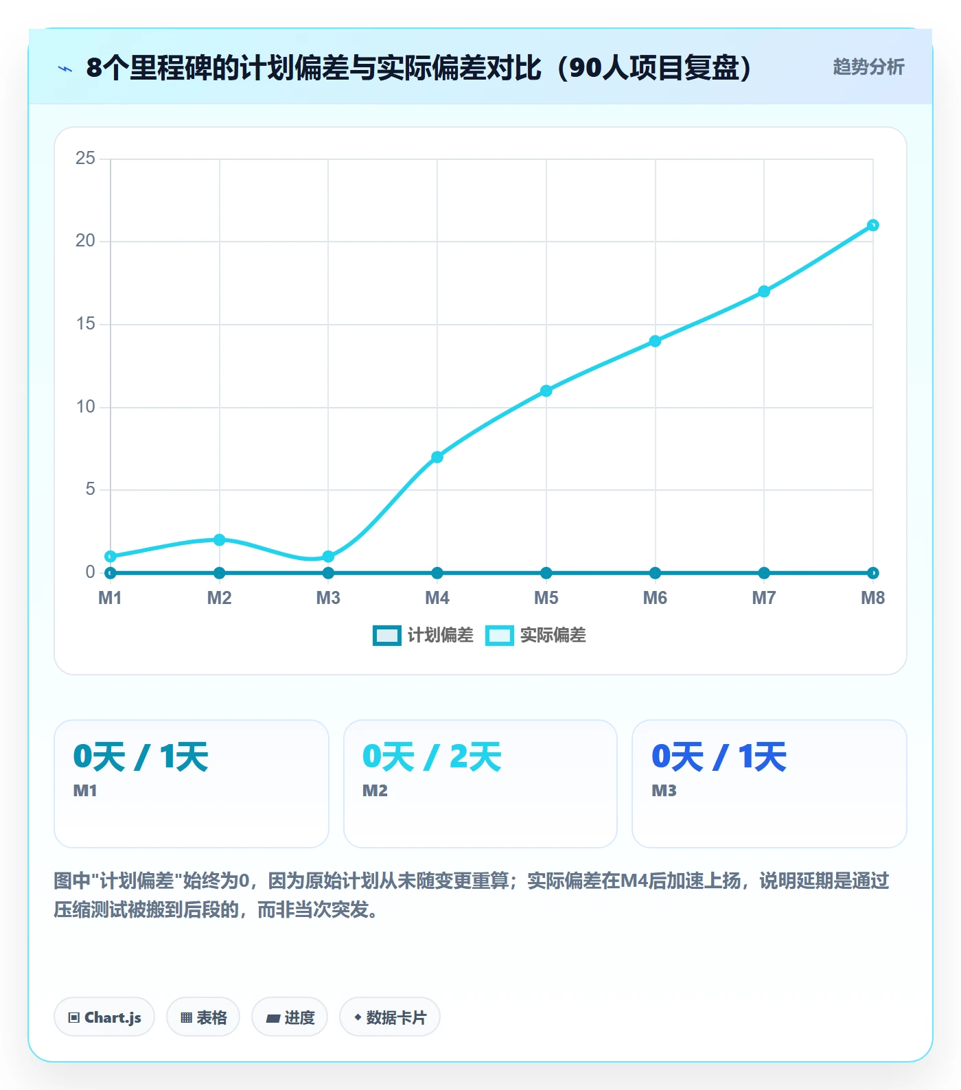 节点日期管理指南：项目成员如何做好里程碑，风险控制全流程