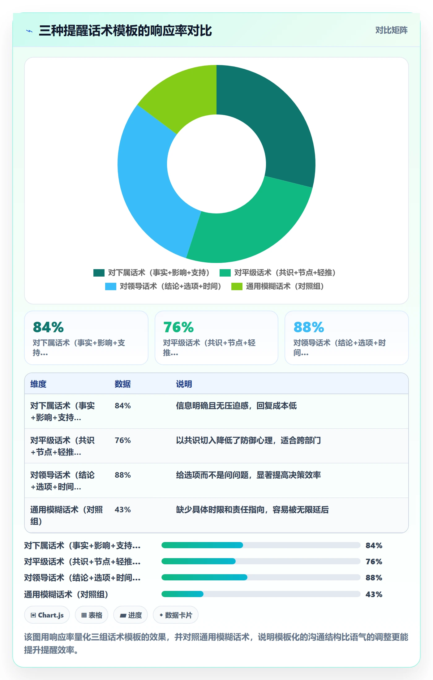 自动提醒实操方法:项目负责人提升任务提醒效率的效率提升方法与模板