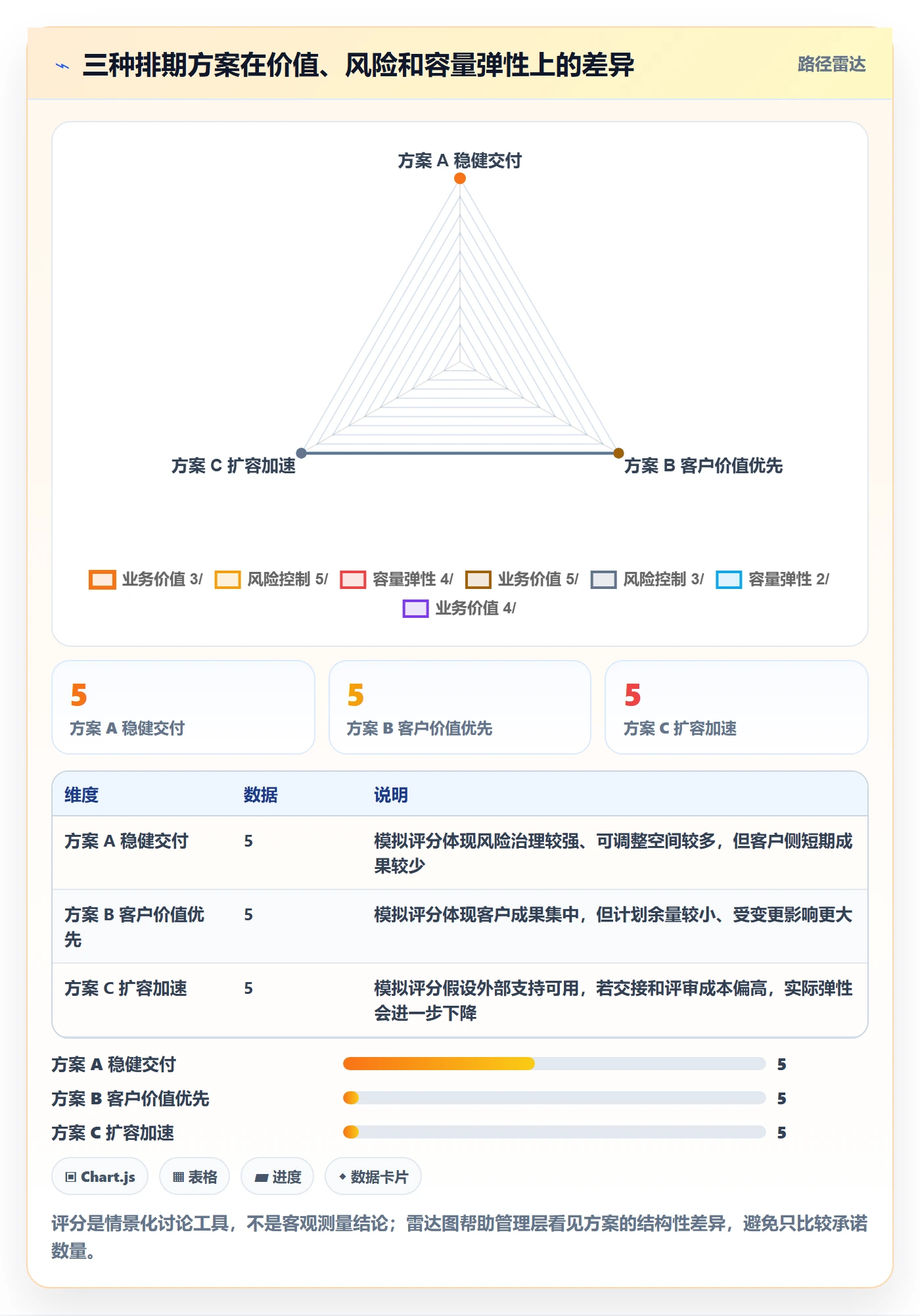 资源评估怎么做?管理层落地方案:需求排期从0到1