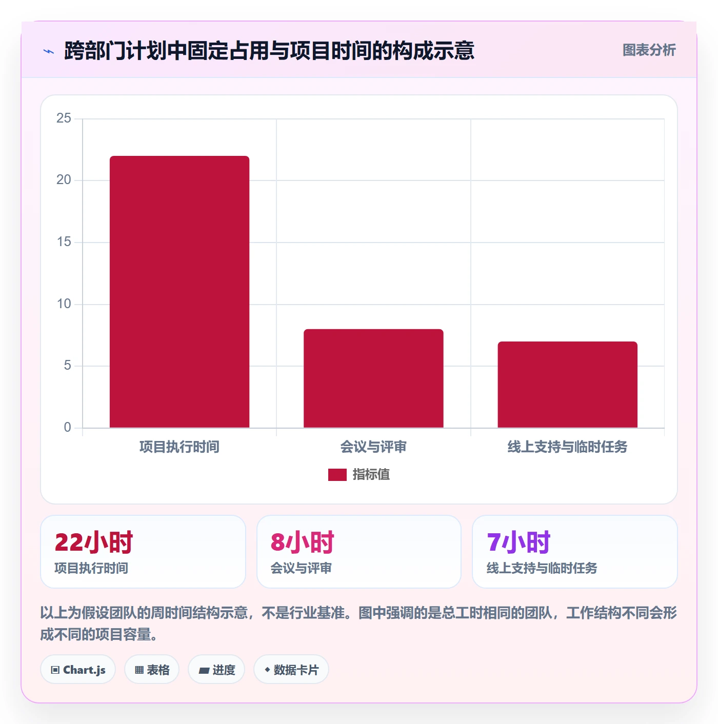 资源负载如何做好Capacity？跨部门团队落地方案与操作步骤