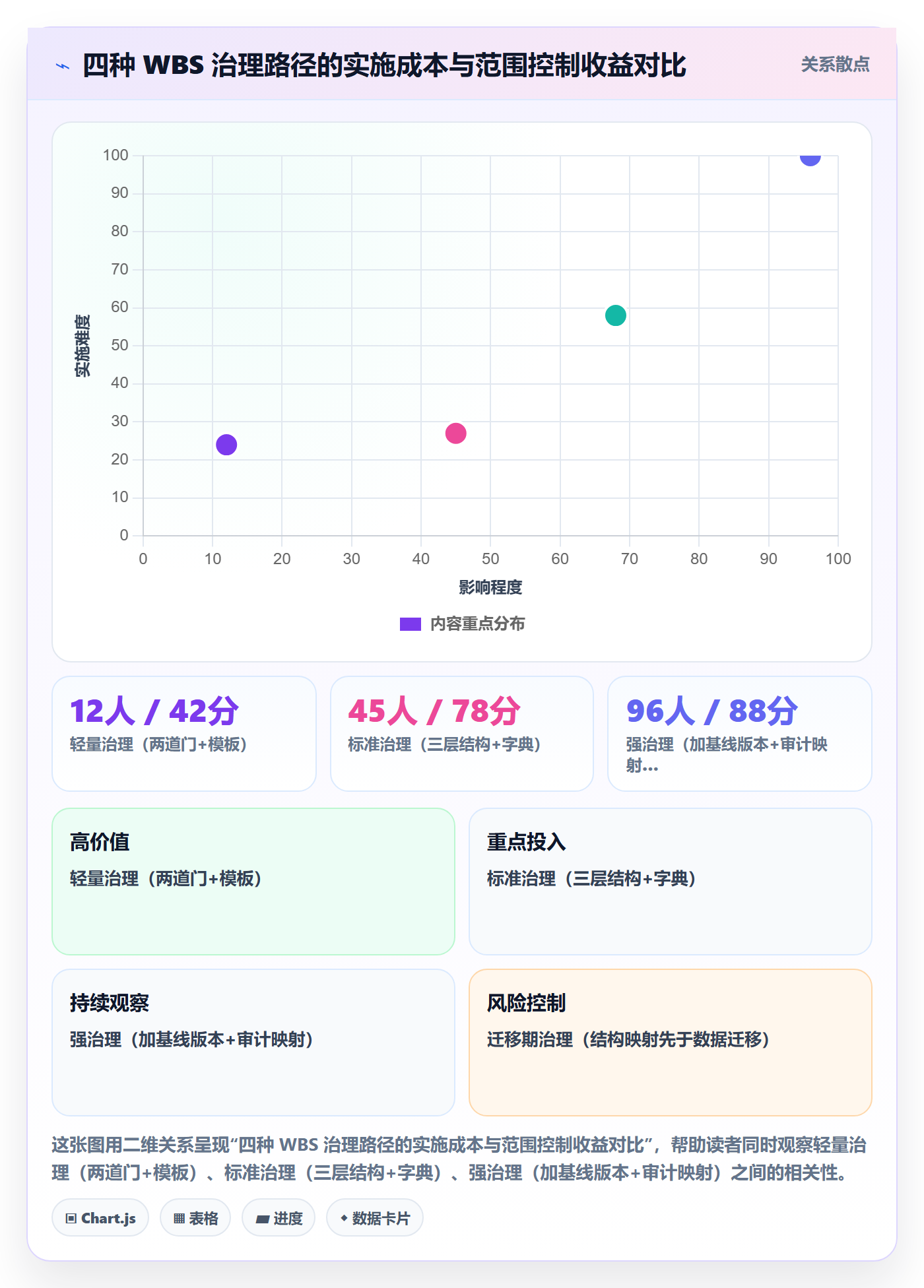 工作分解最佳实践:PMO项目范围实操方法,常见问题