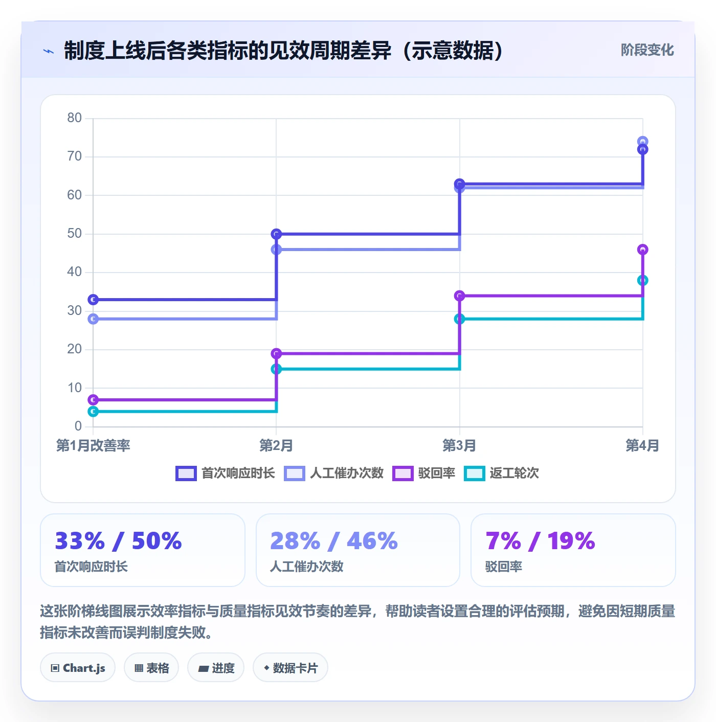 审核实操方法:跨部门团队提升任务验收效率的制度设计方法与模板