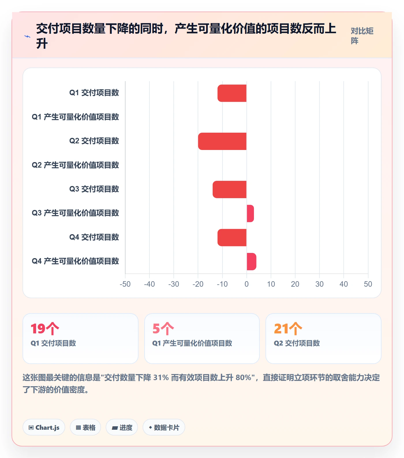 优先级实操方法:管理层提升项目立项效率的风险控制方法与模板