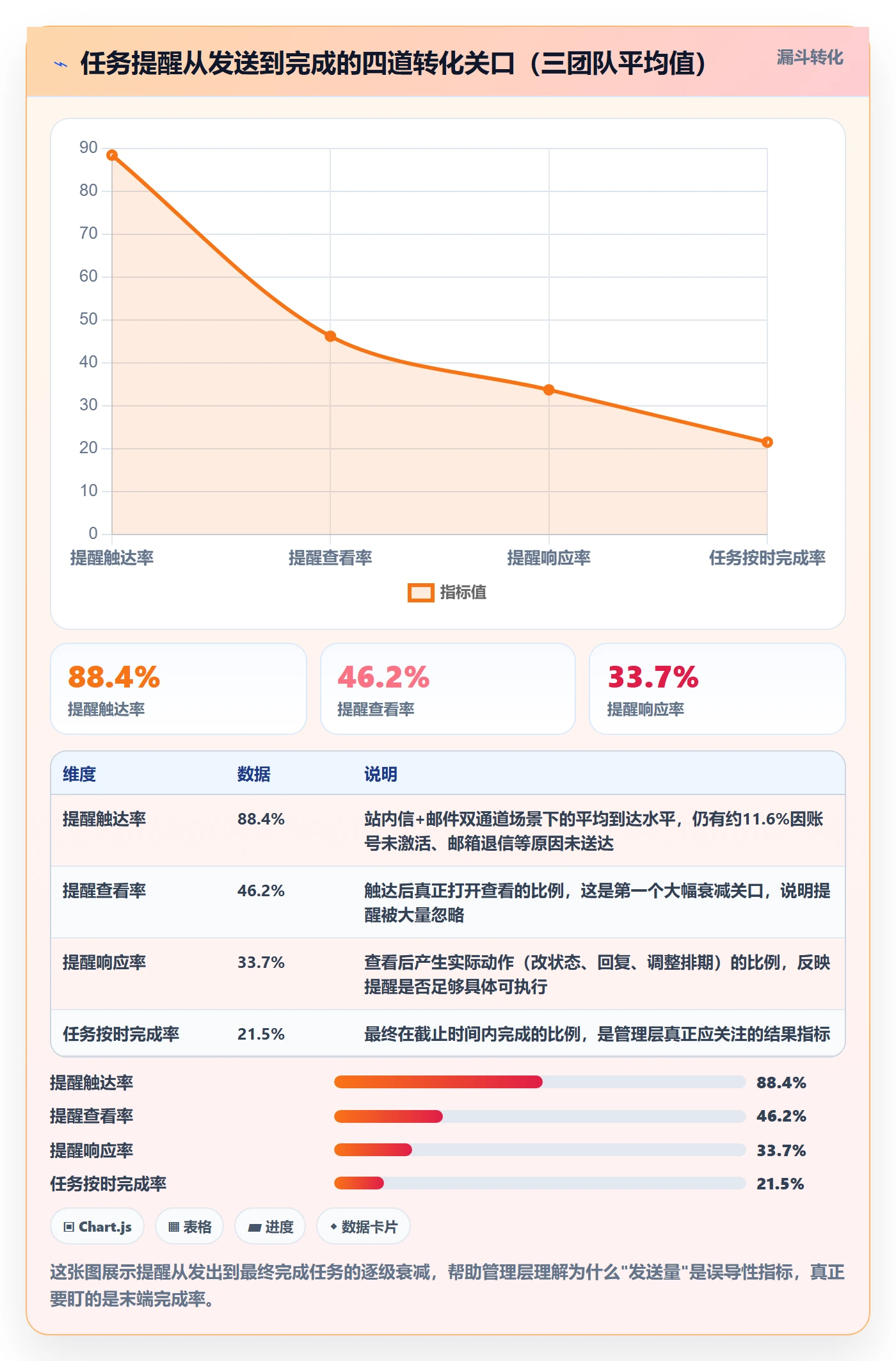 任务提醒提前提醒教程：管理层数据分析，避坑指南