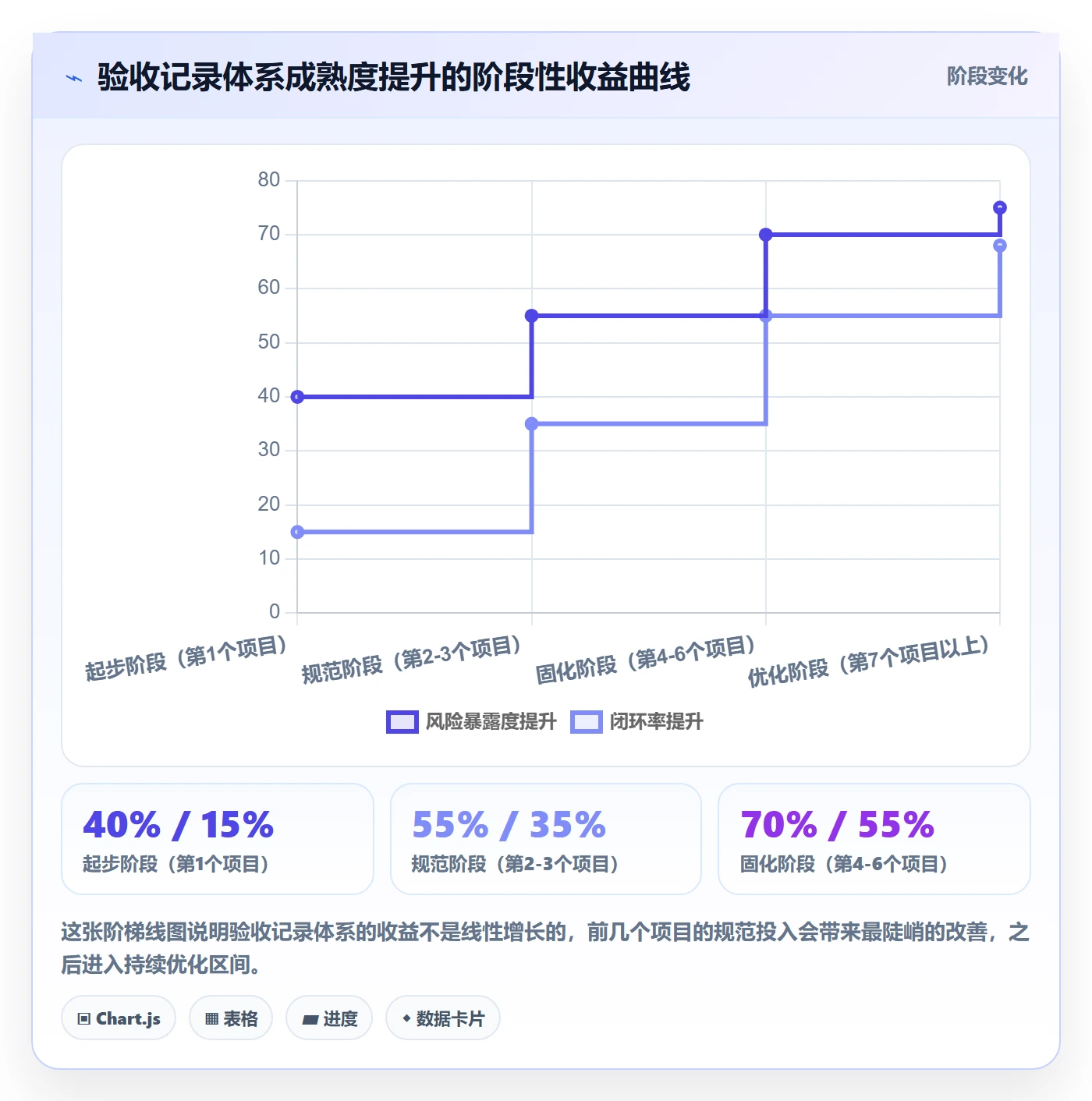 验收记录管理指南:PMO如何做好任务验收,风险控制全流程
