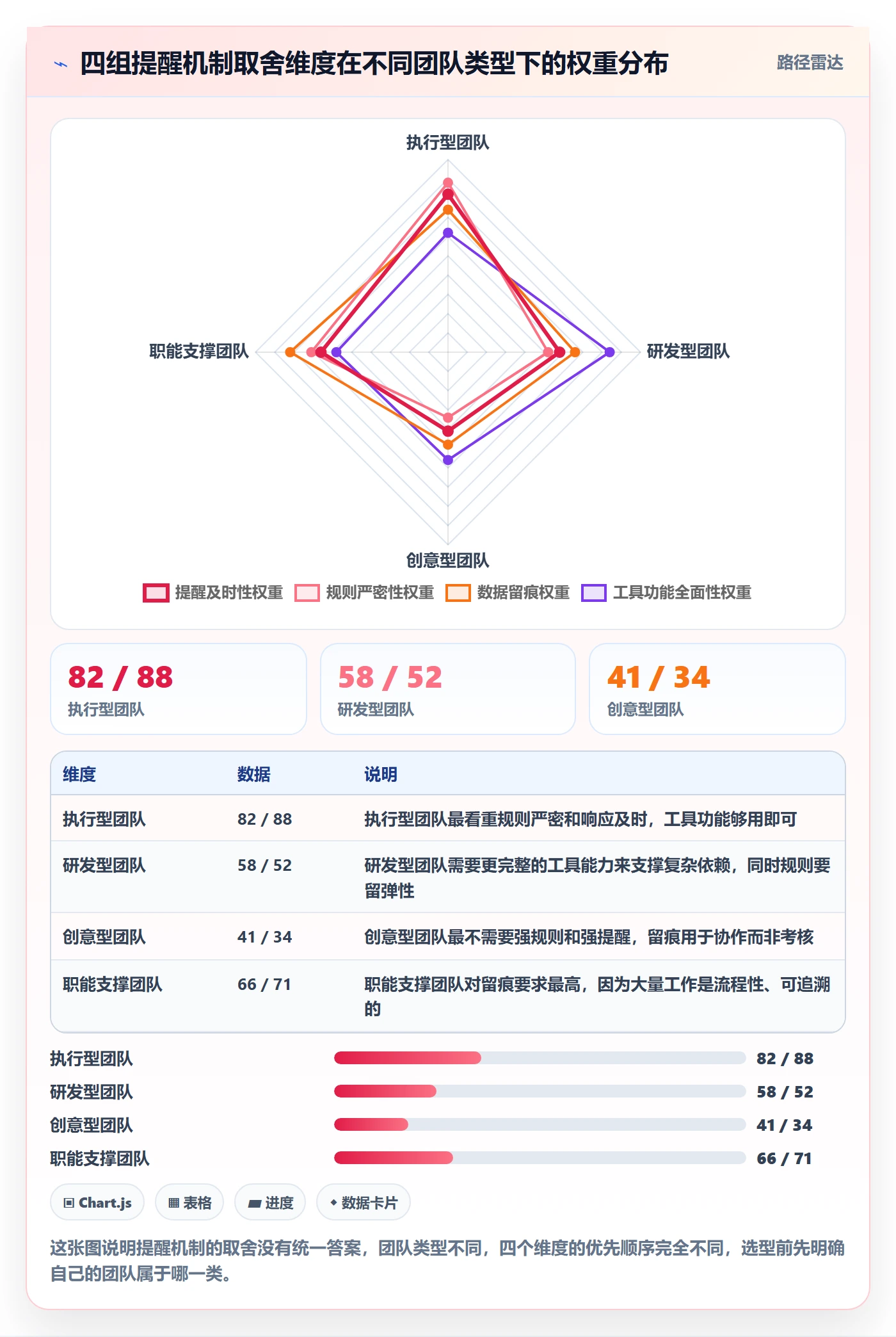 任务提醒消息通知全流程:项目负责人入门指南与一文讲清