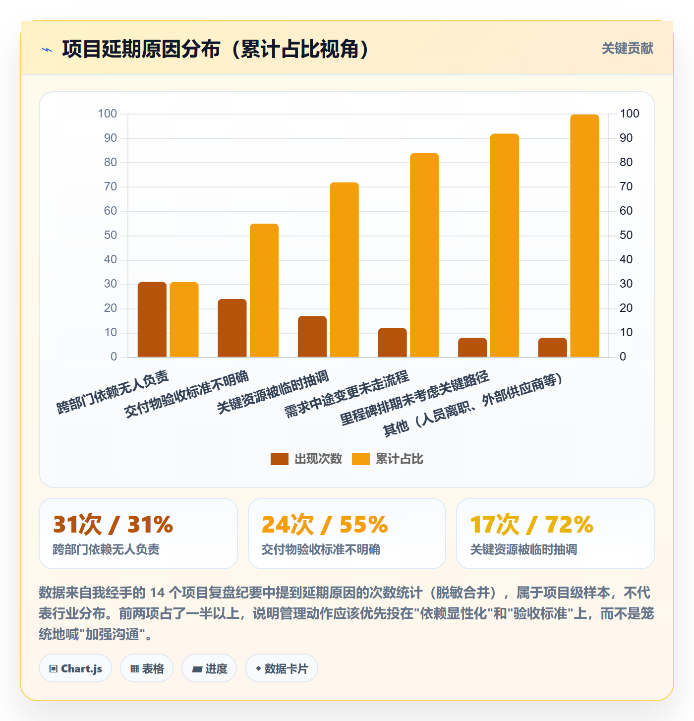 目标拆解实操方法:企业管理者提升项目目标效率的最佳实践方法与模板