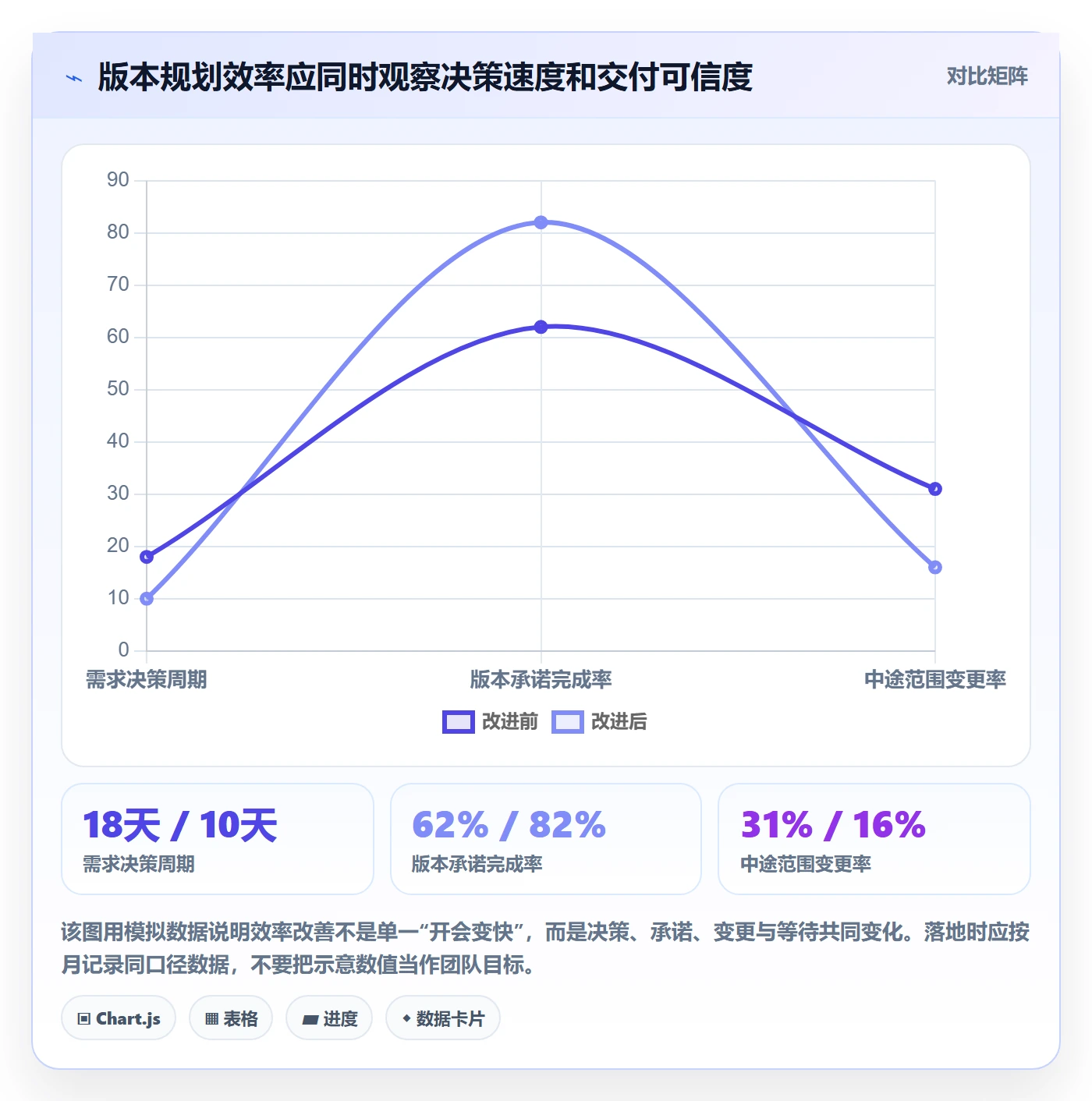 版本规划实操方法：跨部门团队提升需求排期效率的落地方案方法与模板