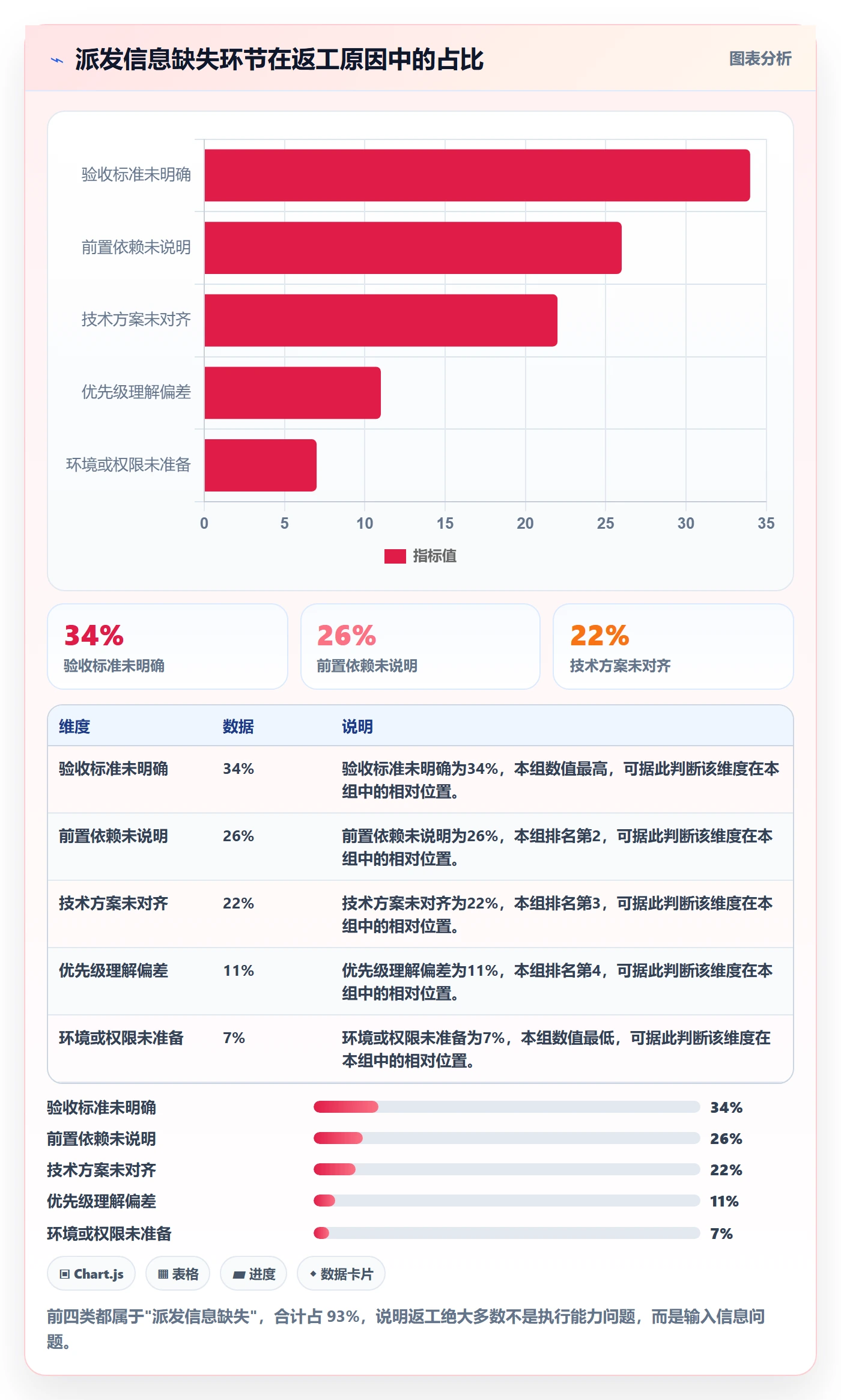 任务分派如何做好派发？研发团队流程优化与操作步骤