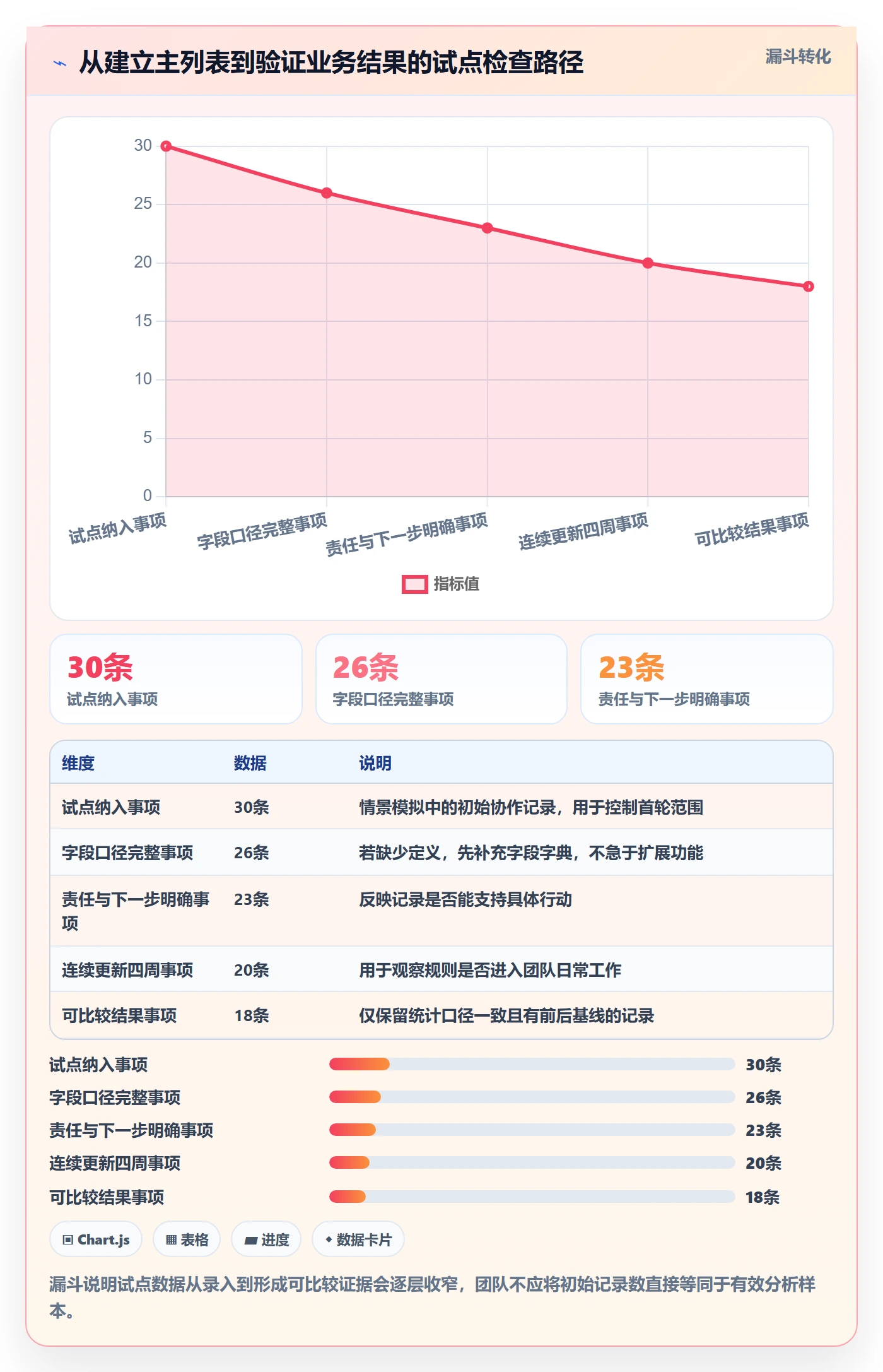 分组管理指南:跨部门团队如何做好列表视图,落地方案全流程