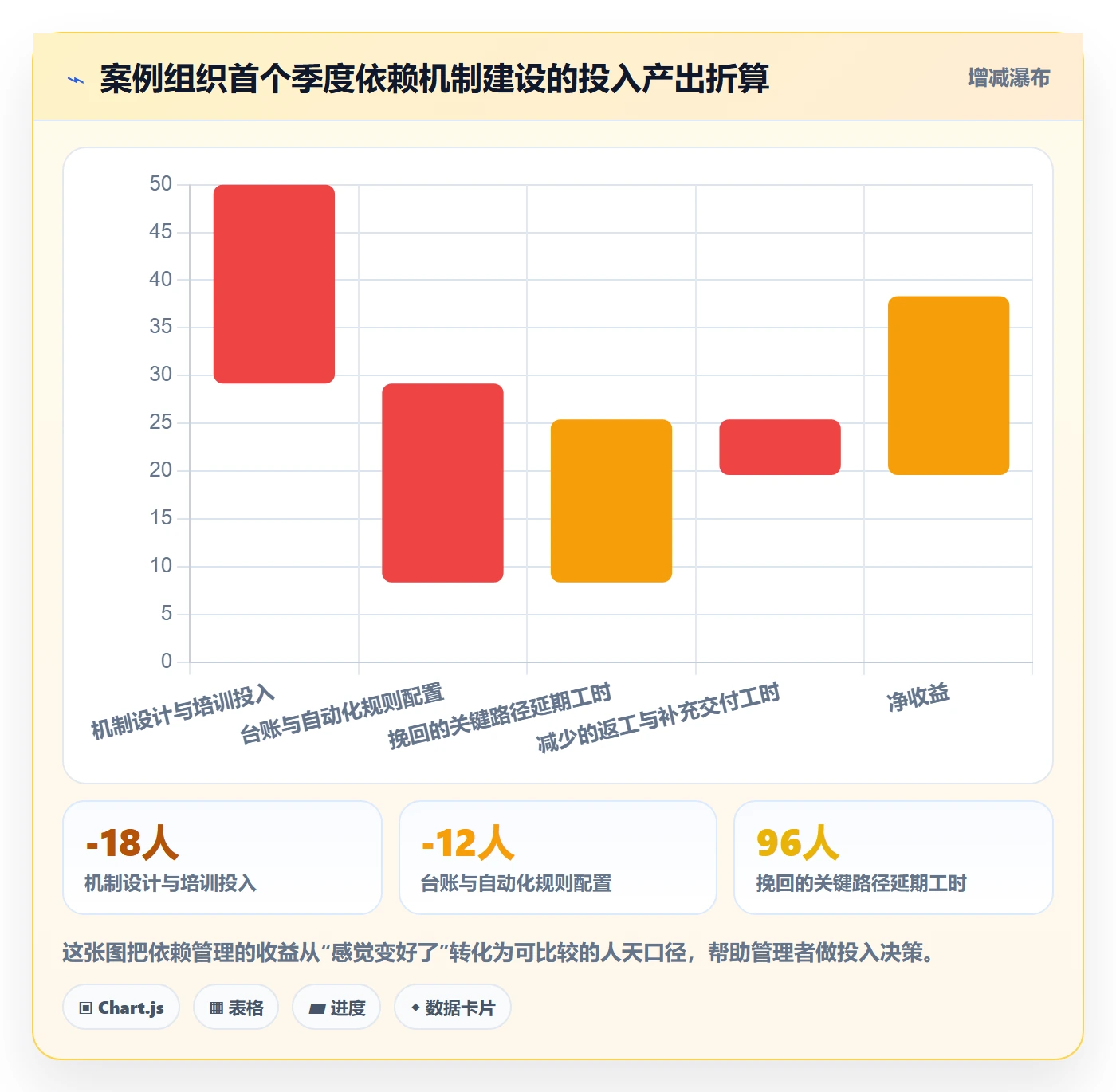 依赖冲突管理指南:跨部门团队如何做好任务依赖,落地方案全流程