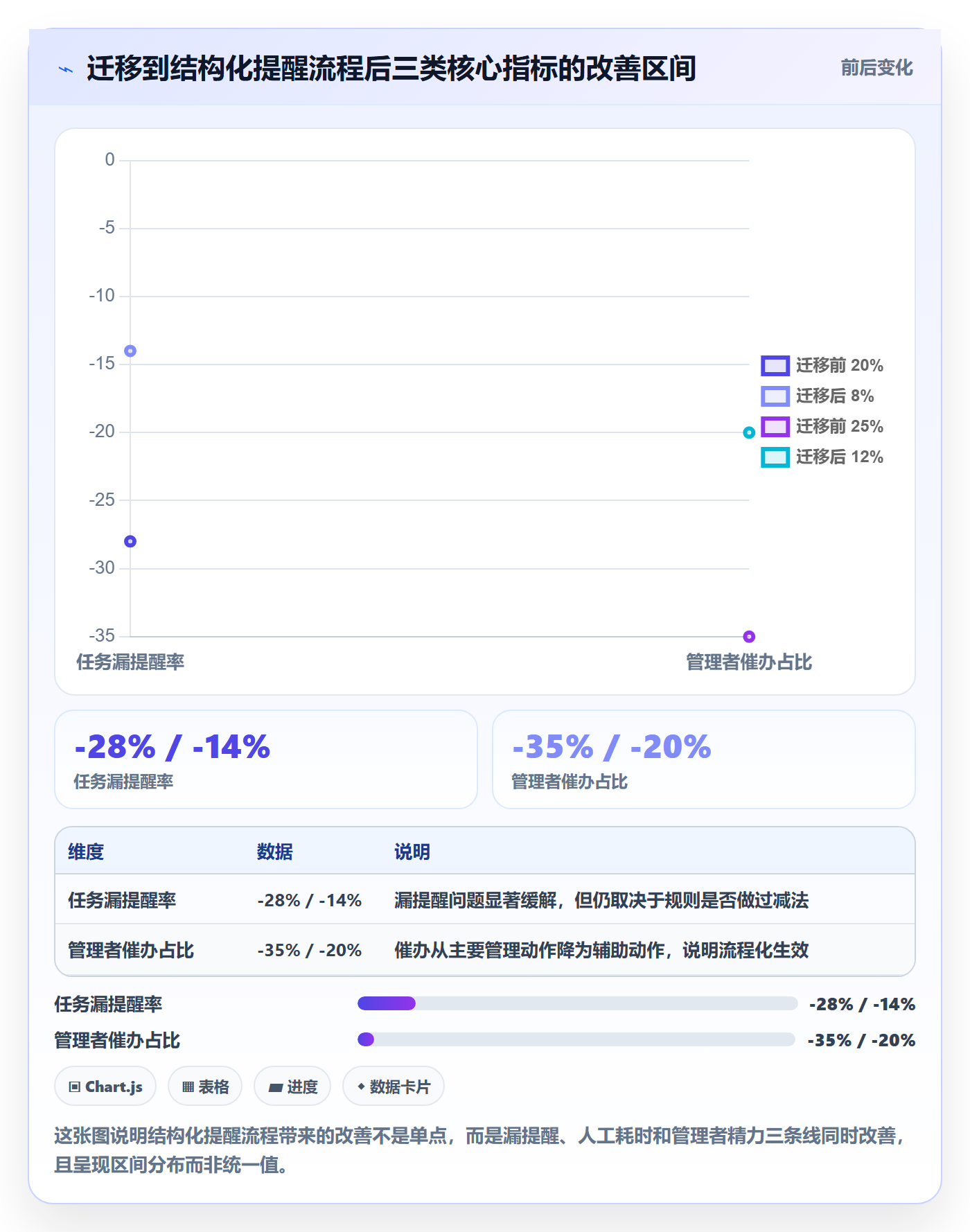提前提醒最佳实践:企业管理者任务提醒流程优化,常见问题