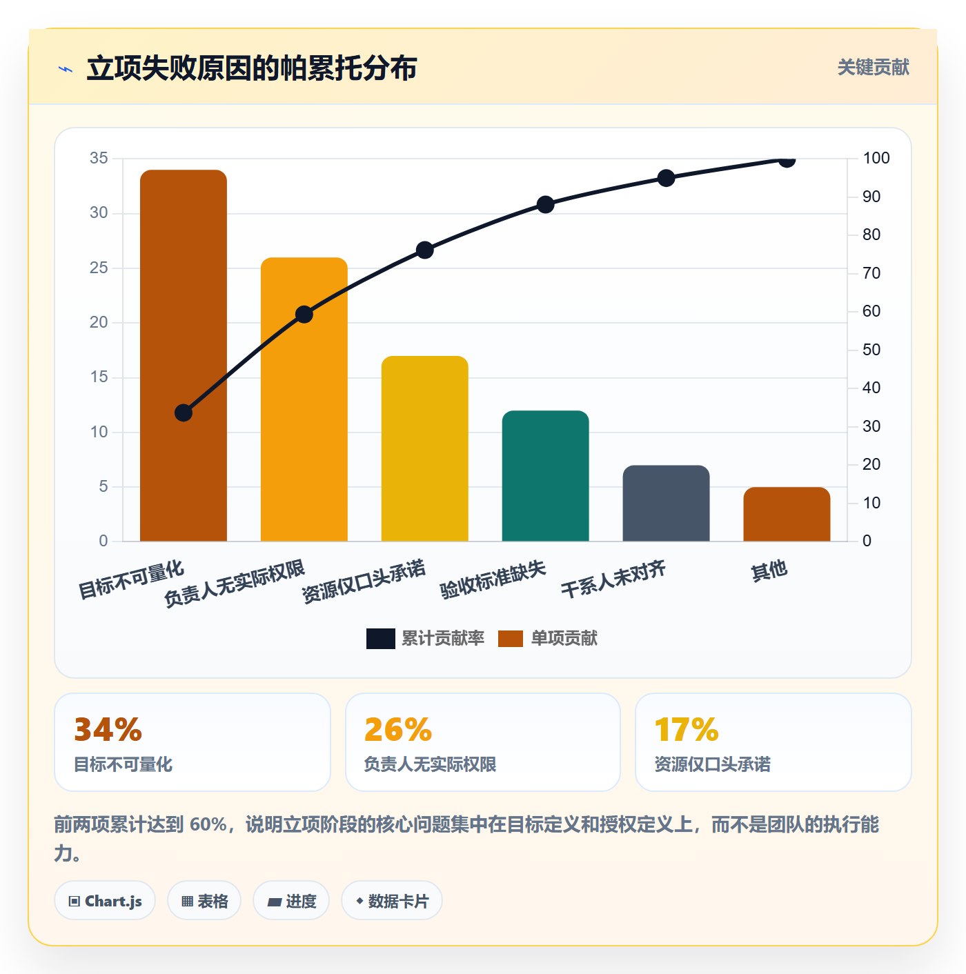 项目负责人管理方法大全:企业管理者项目立项入门指南落地清单