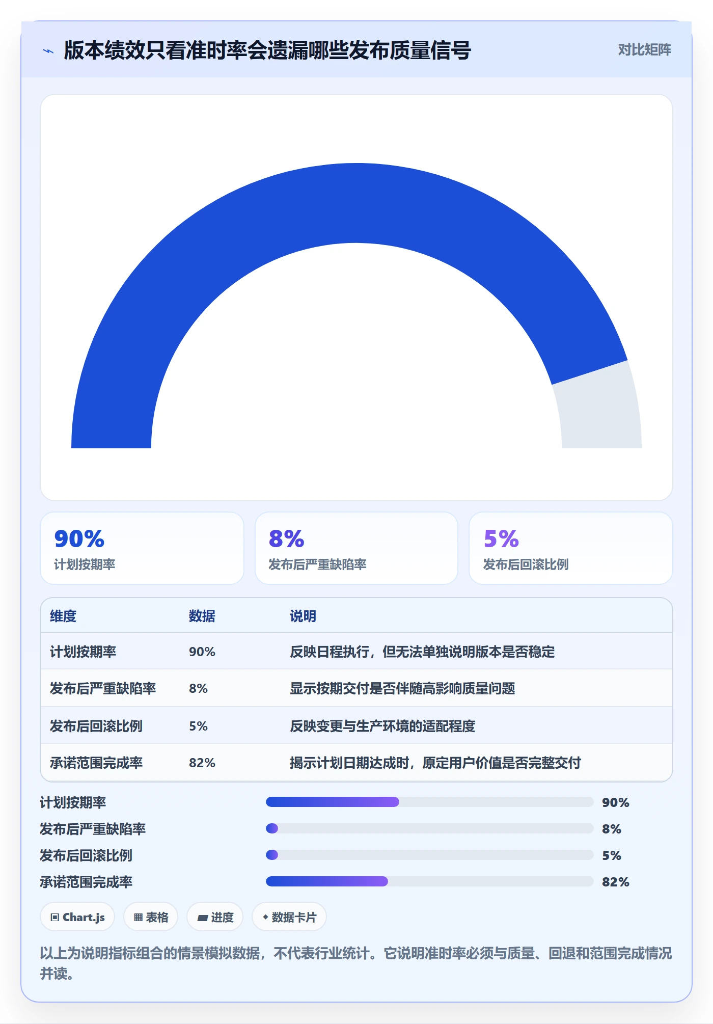 版本发布时间最佳实践:产品经理版本管理实操方法,常见问题