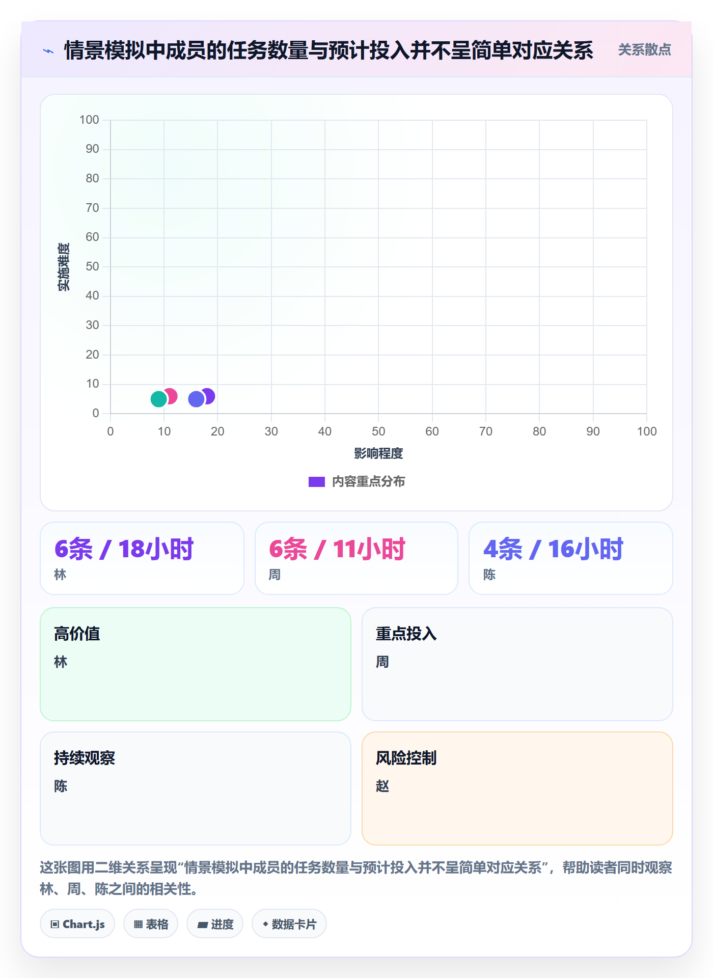 任务列表怎么做?项目成员数据分析:列表视图从0到1