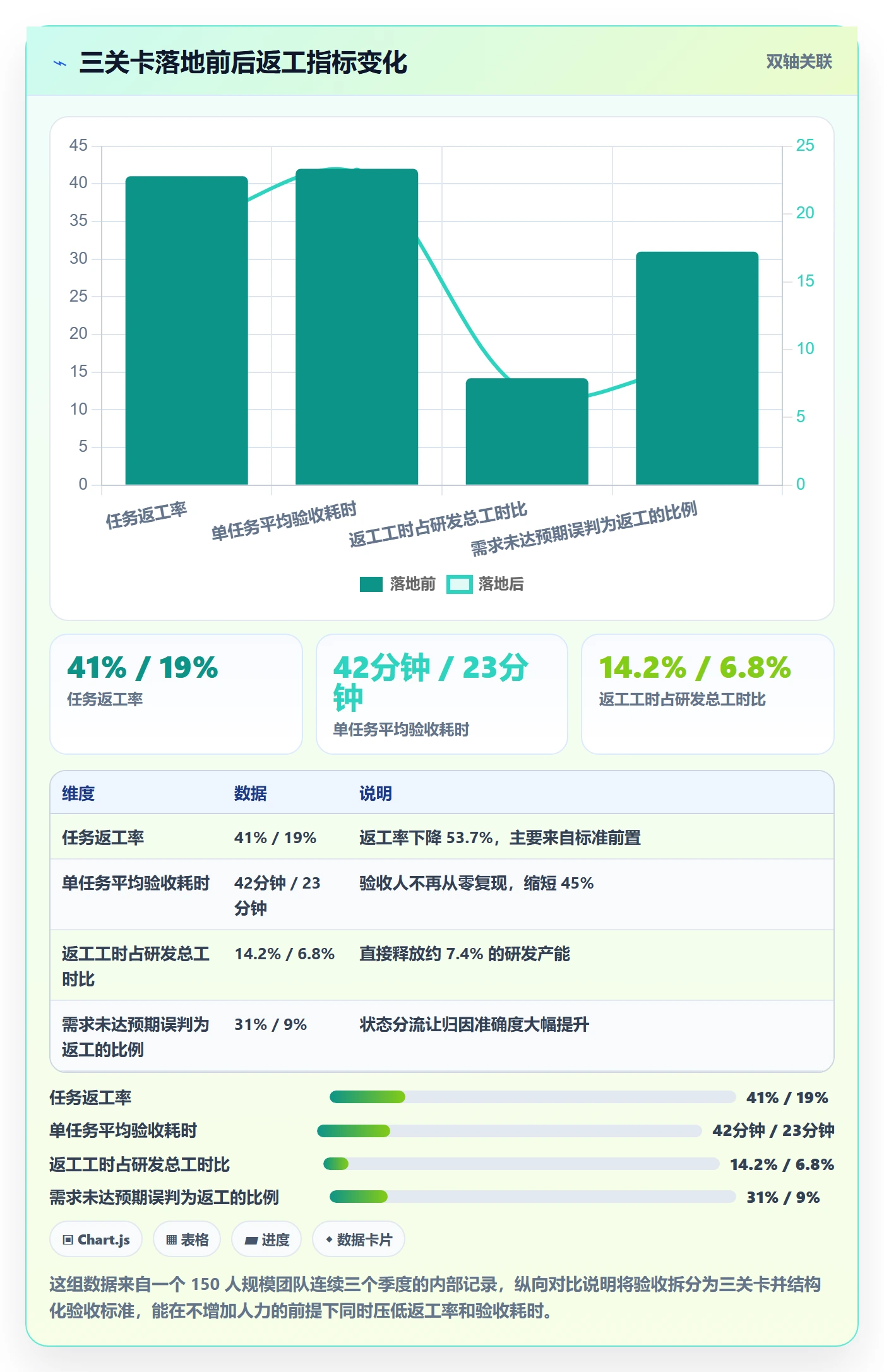 任务验收返工教程：研发团队入门指南，避坑指南