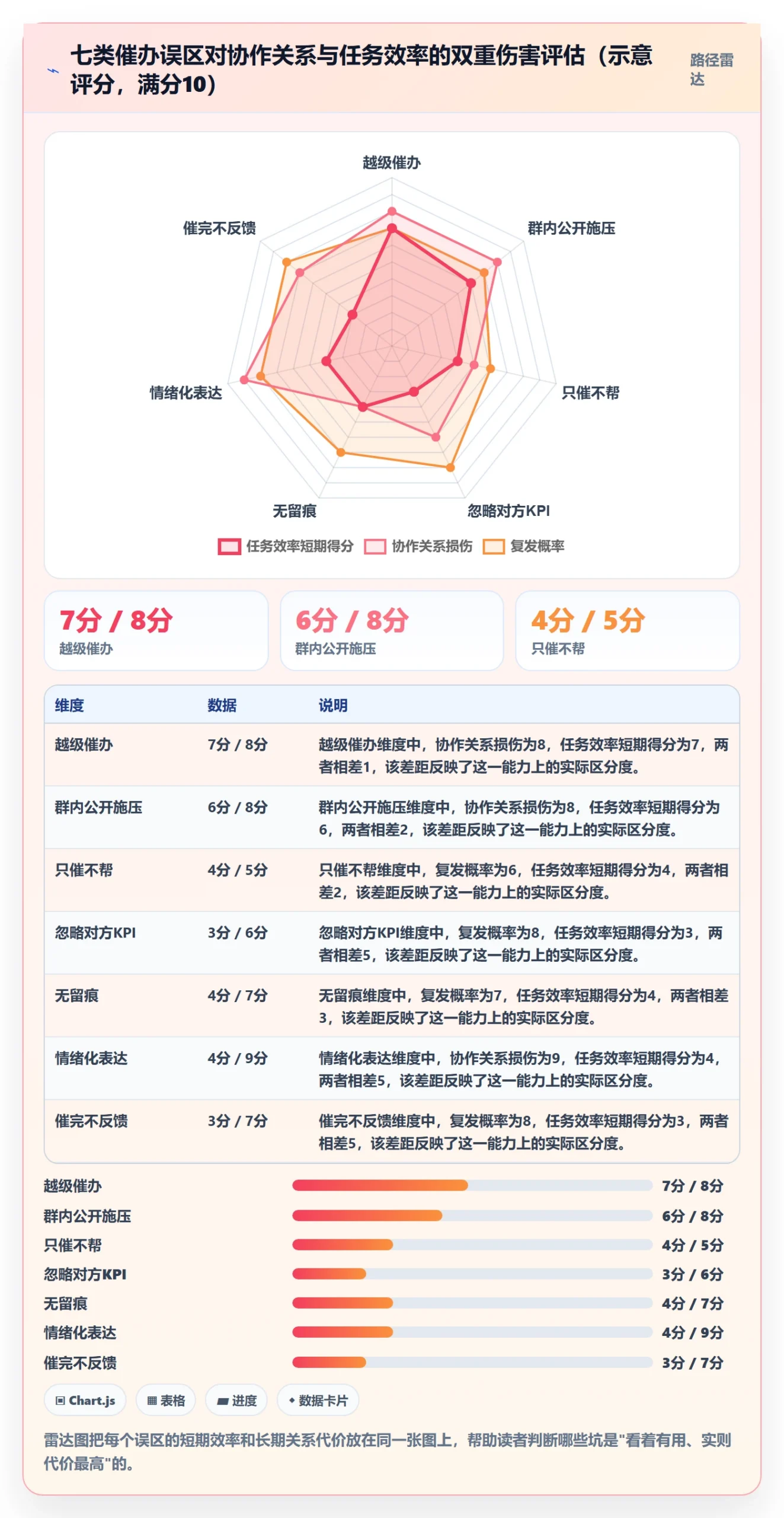 任务提醒催办教程:跨部门团队入门指南,避坑指南