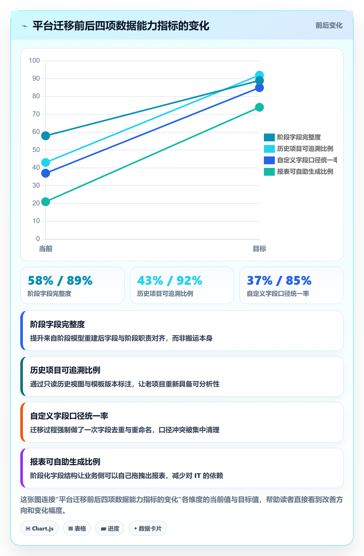 项目模板模板阶段教程：企业管理者数据分析，避坑指南