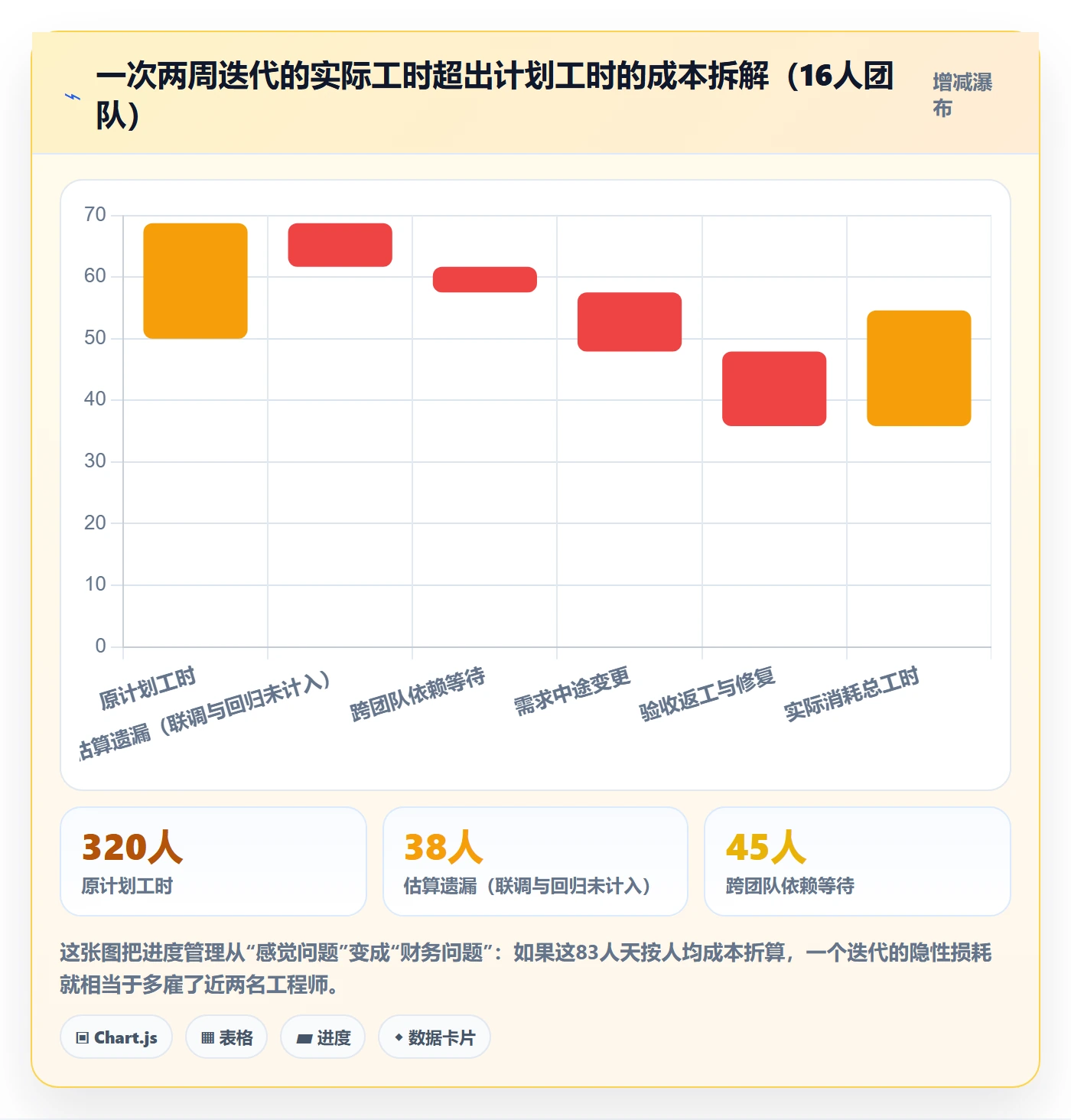 任务进度管理方法大全:产品经理进度管理效率提升落地清单