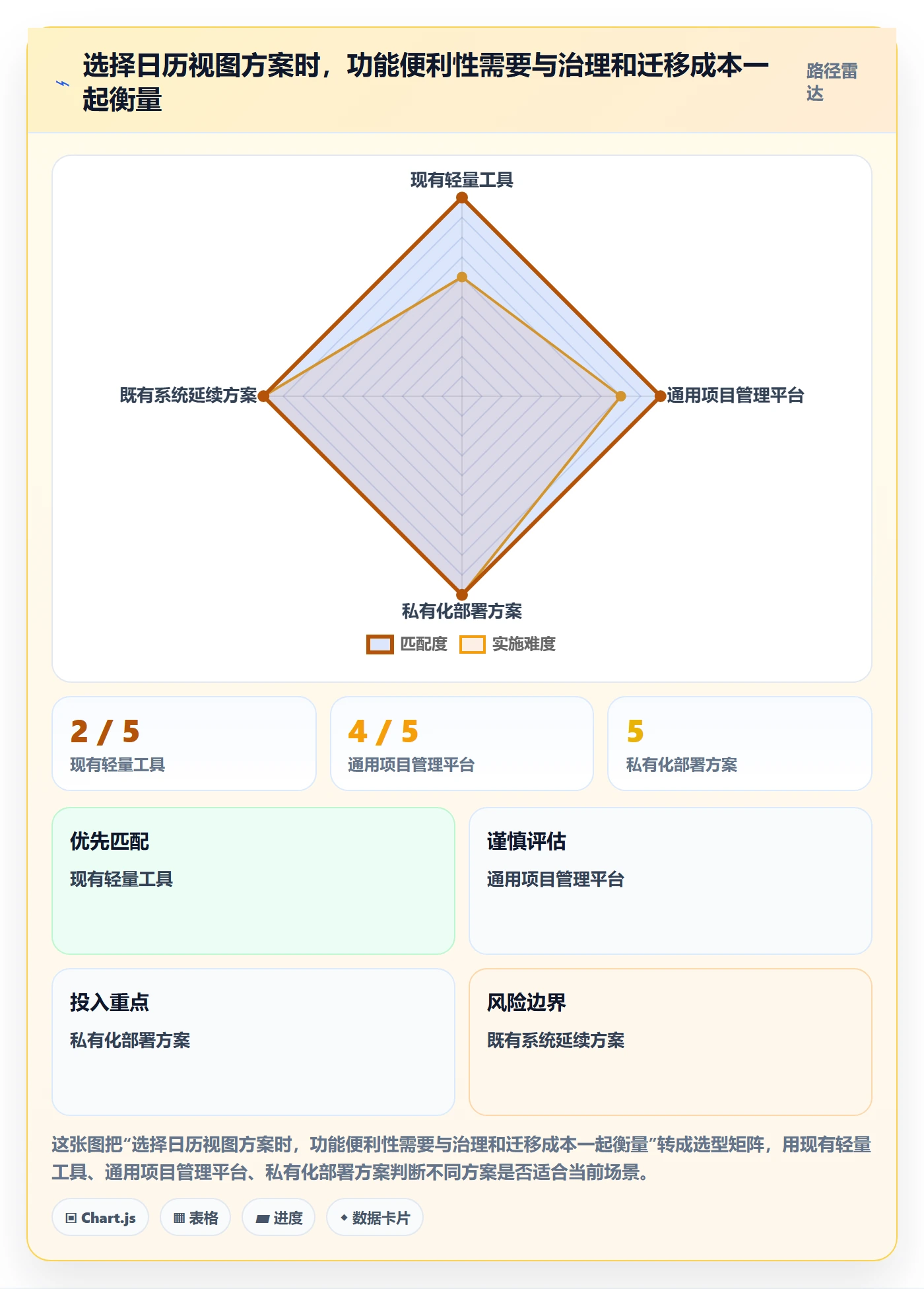 截止日期落地方案:跨部门团队开展日历视图的落地方案案例解析