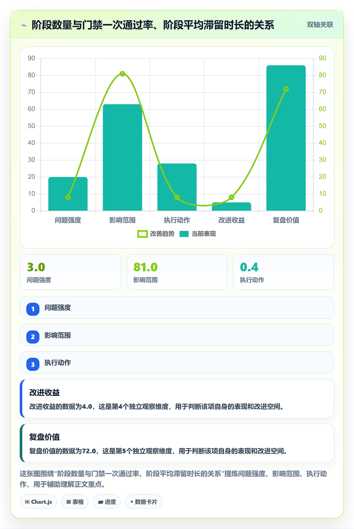 进度管理如何做好阶段进度?跨部门团队落地方案与操作步骤