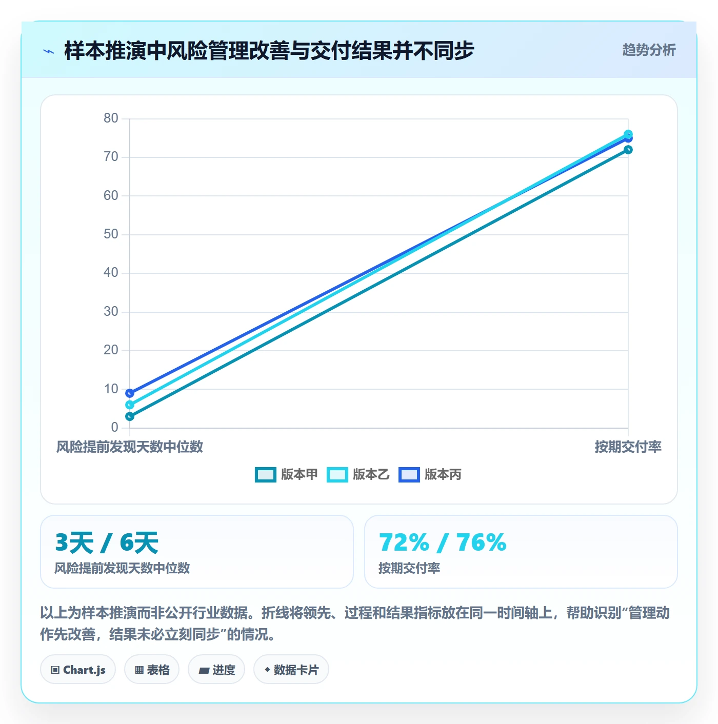 超期流程与规范:研发团队延期管理入门指南关键指标