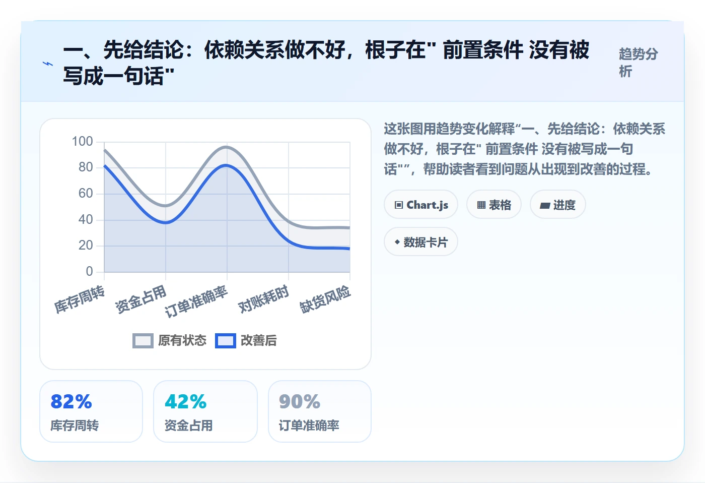 任务依赖如何做好依赖关系？产品经理效率提升与操作步骤