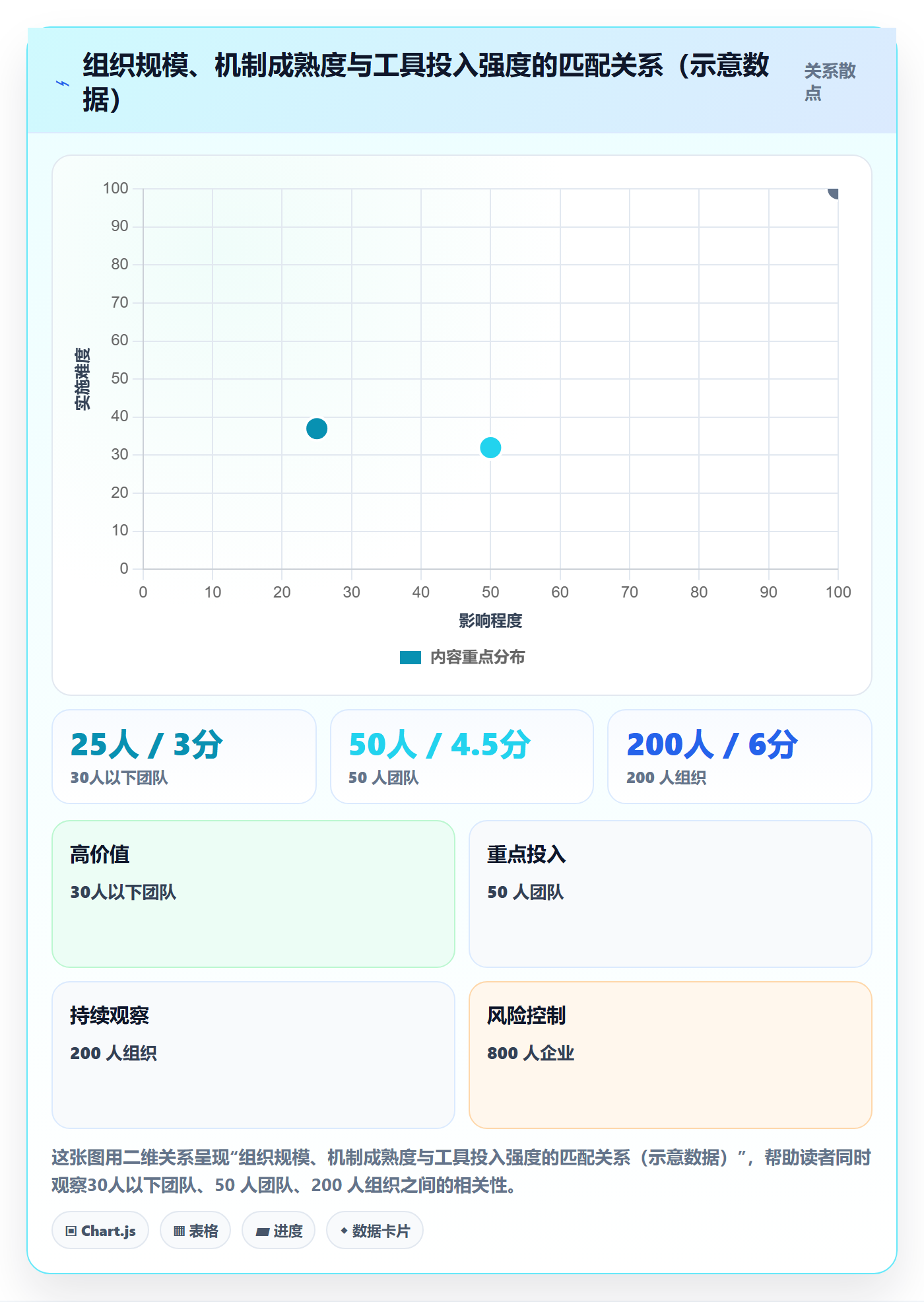 目标进度落地方案:跨部门团队开展项目目标的效率提升案例解析