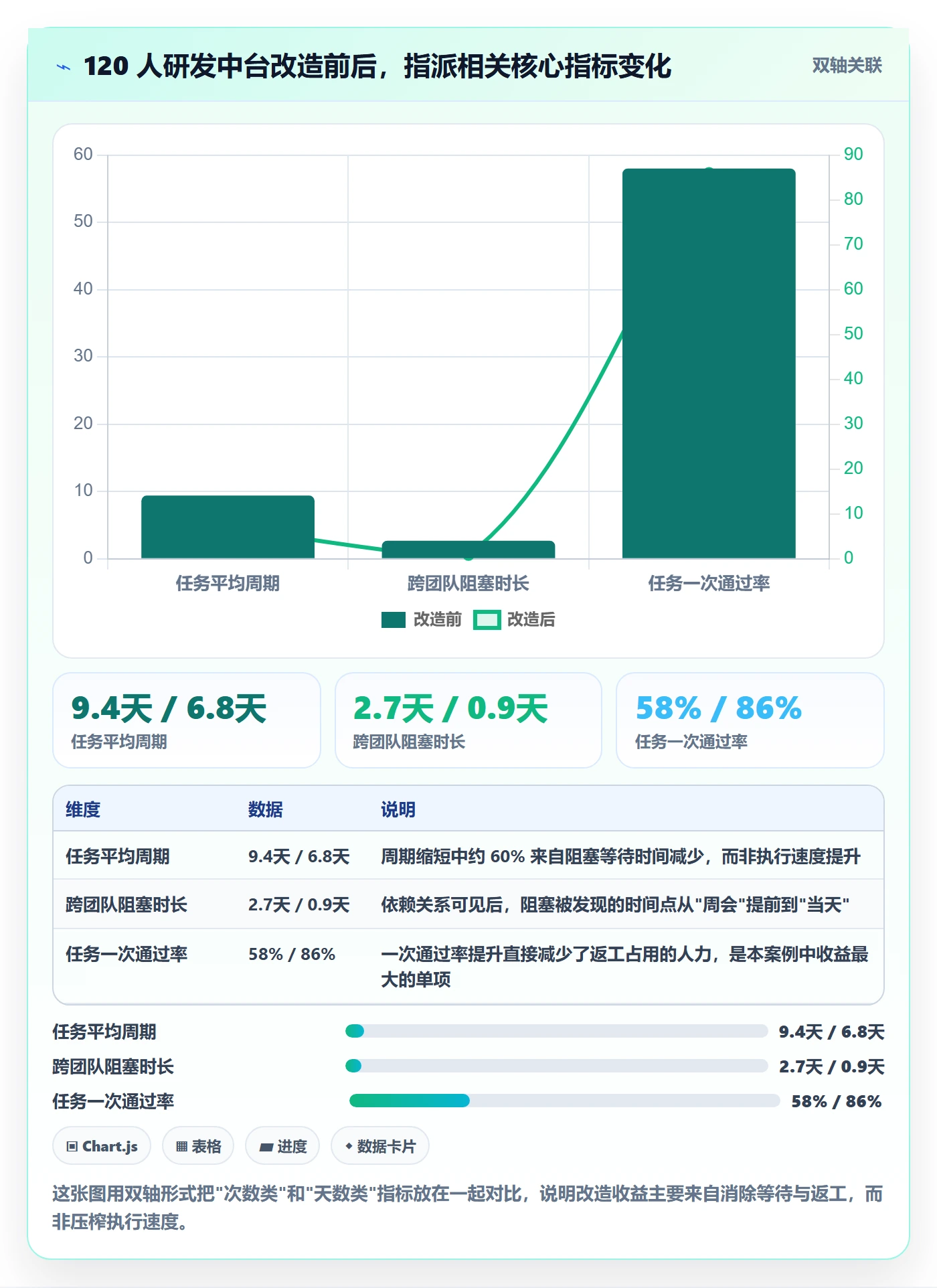 指派实操方法:企业管理者提升任务分派效率的最佳实践方法与模板