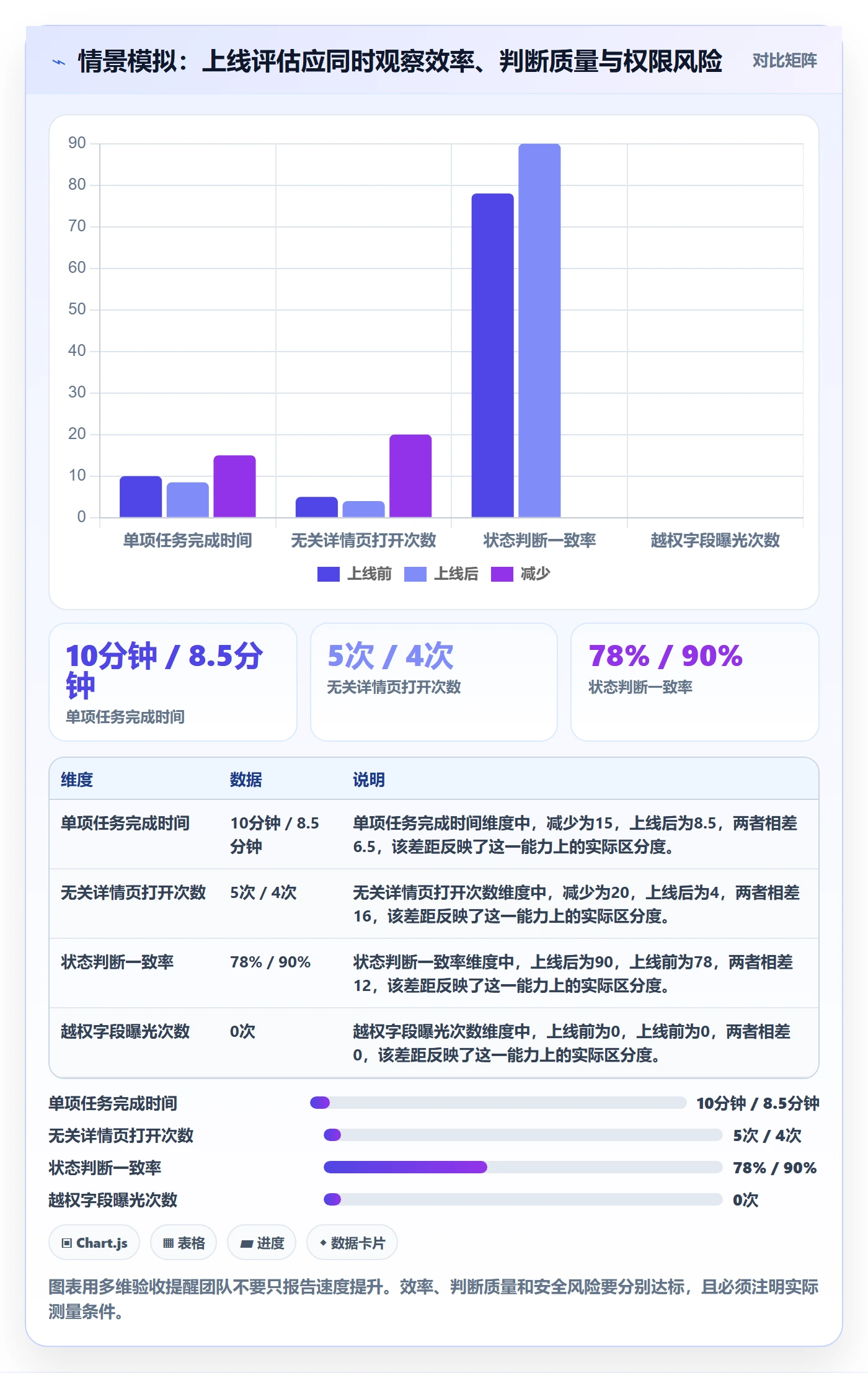 自定义列管理方法大全：管理层列表视图最佳实践落地清单