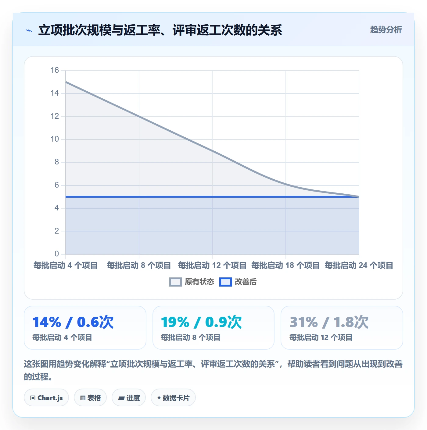 项目立项优先级教程：企业管理者流程优化，避坑指南