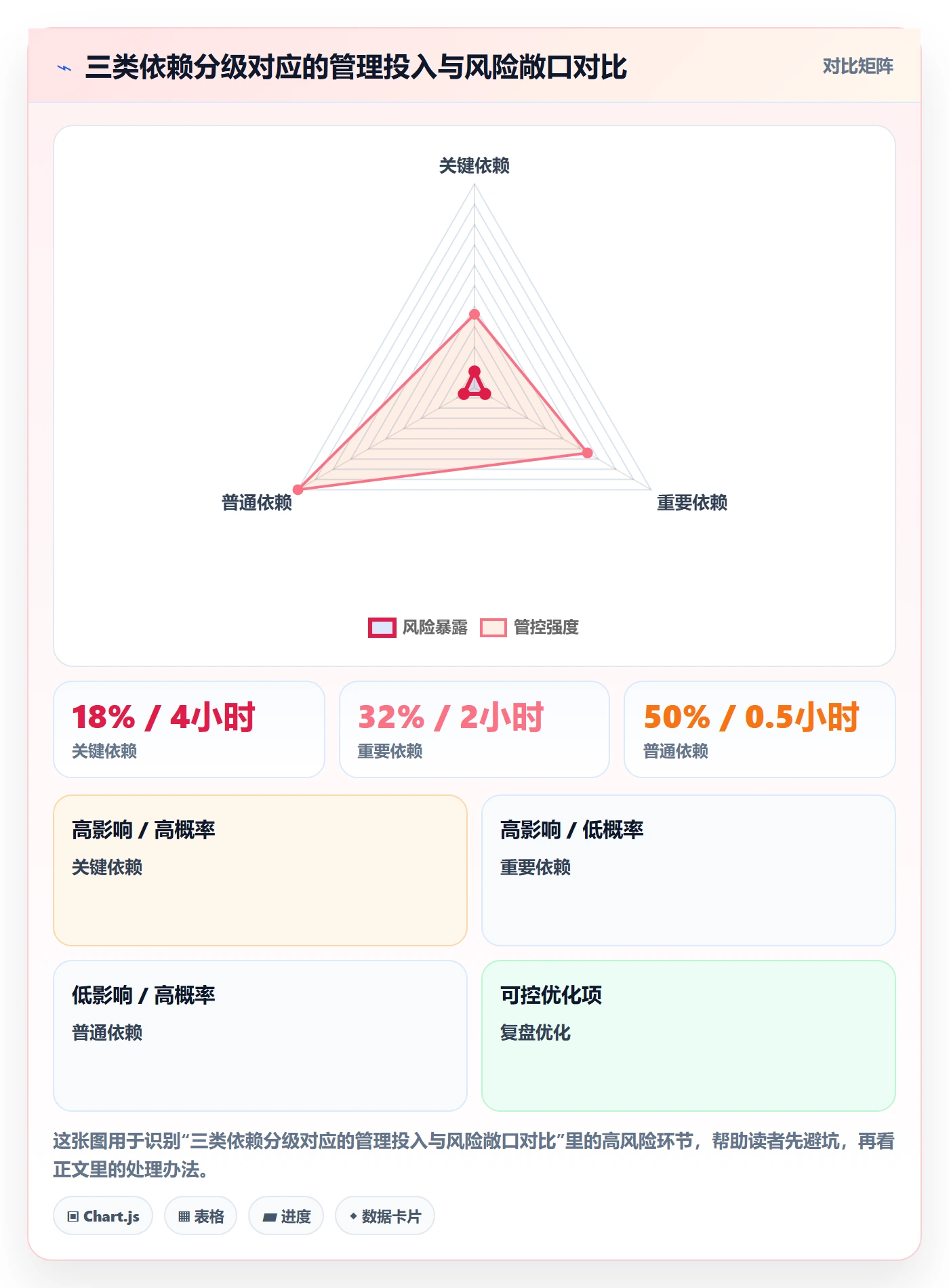 FF管理方法大全:管理层任务依赖最佳实践落地清单