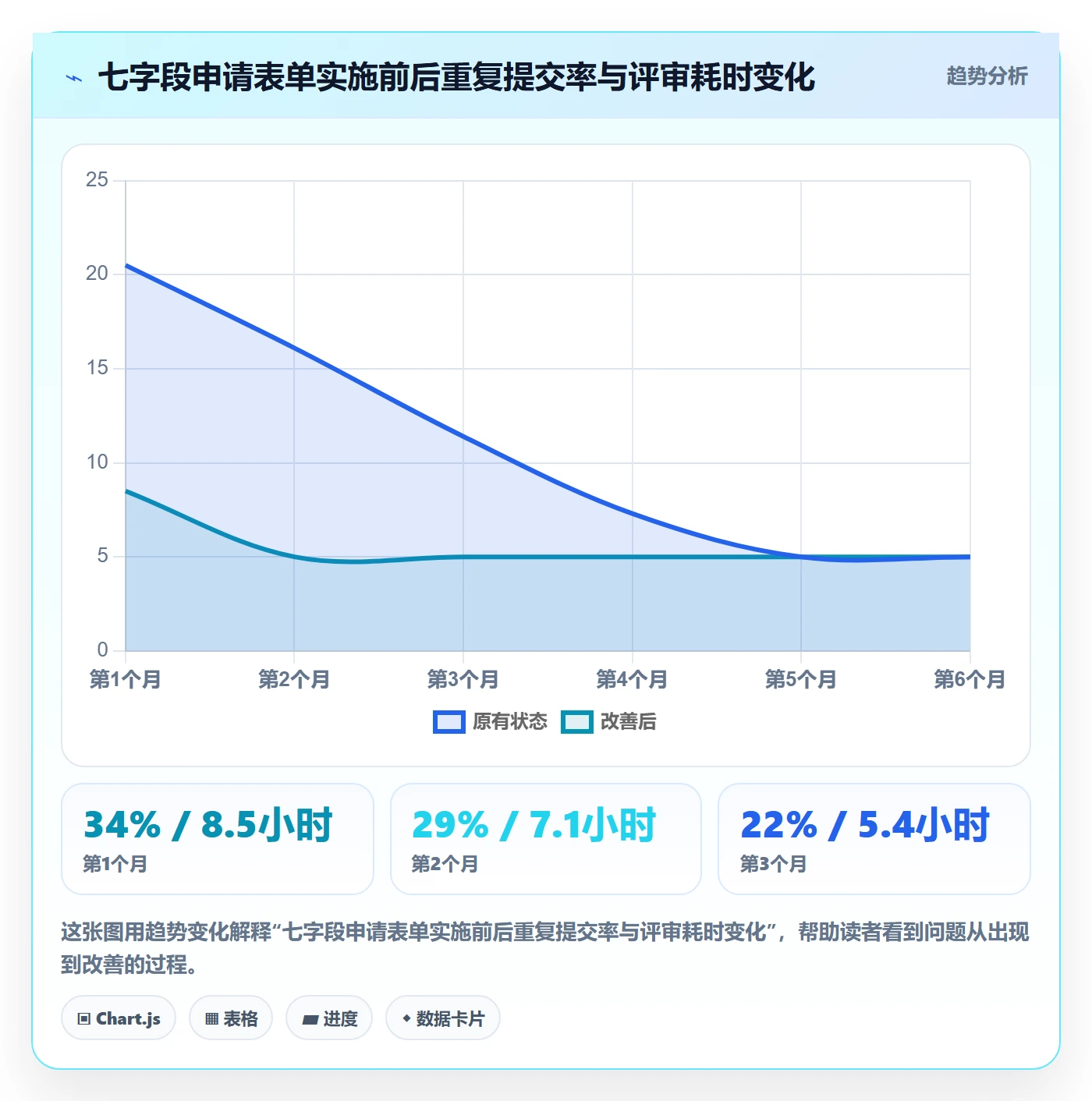 项目立项优先级教程：企业管理者落地方案，避坑指南