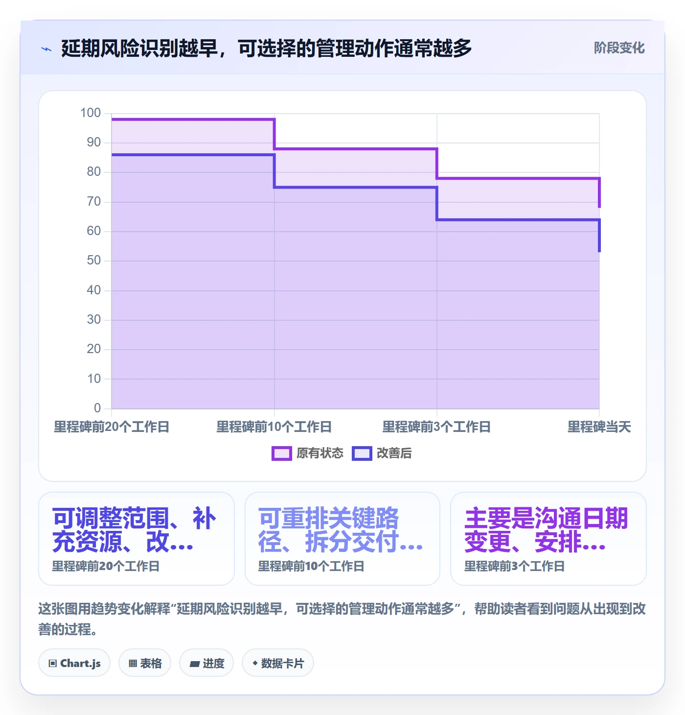 延期申请最佳实践：管理层延期管理数据分析，常见问题