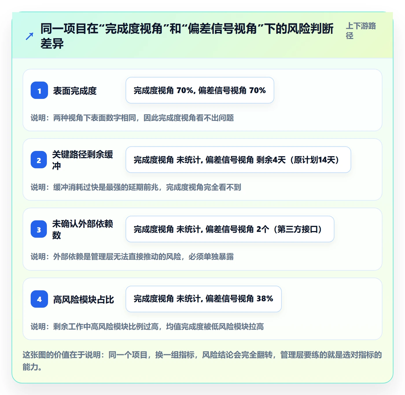进度跟踪如何做好追踪?管理层入门指南与操作步骤