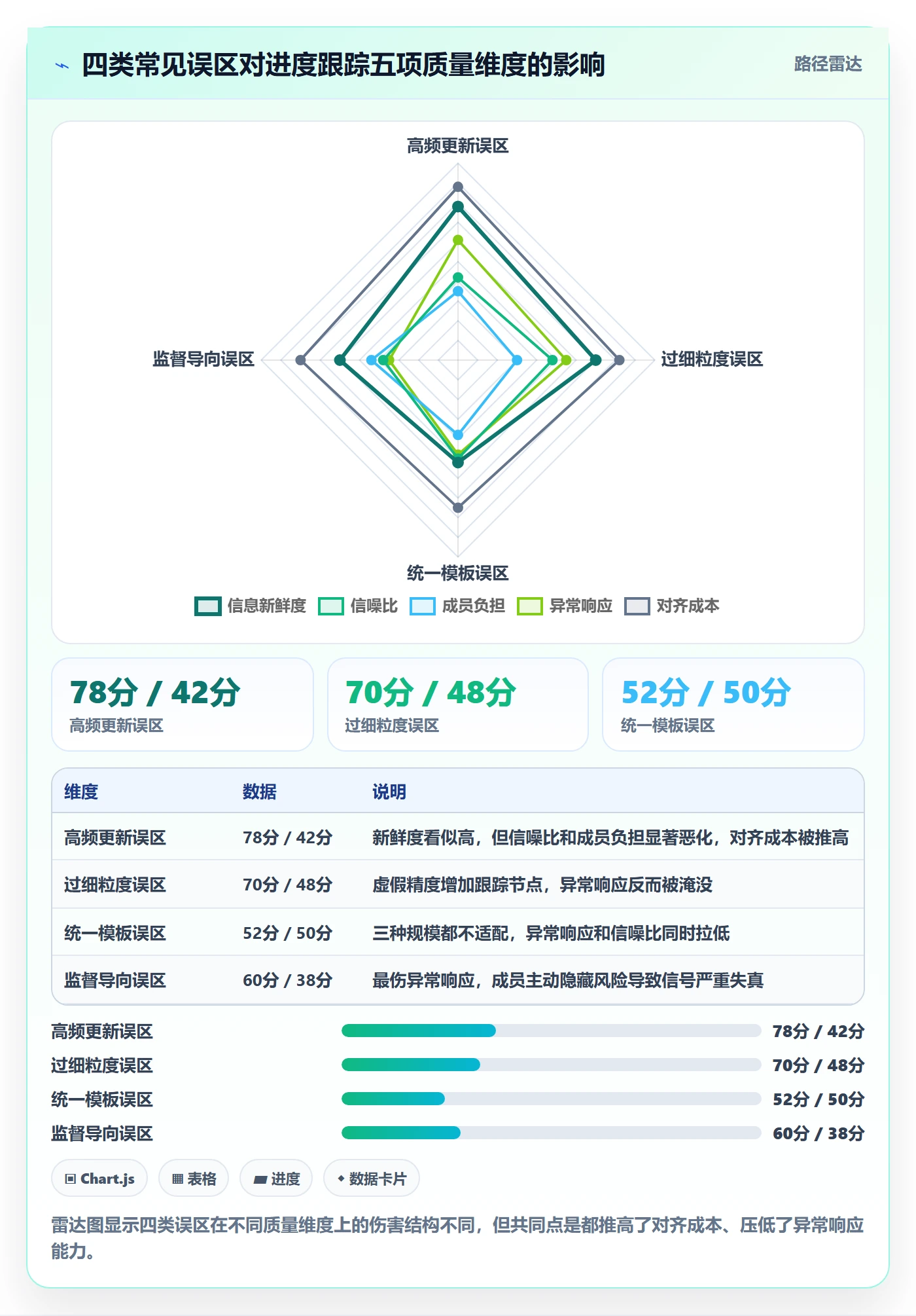 动态落地方案:项目成员开展进度跟踪的效率提升案例解析