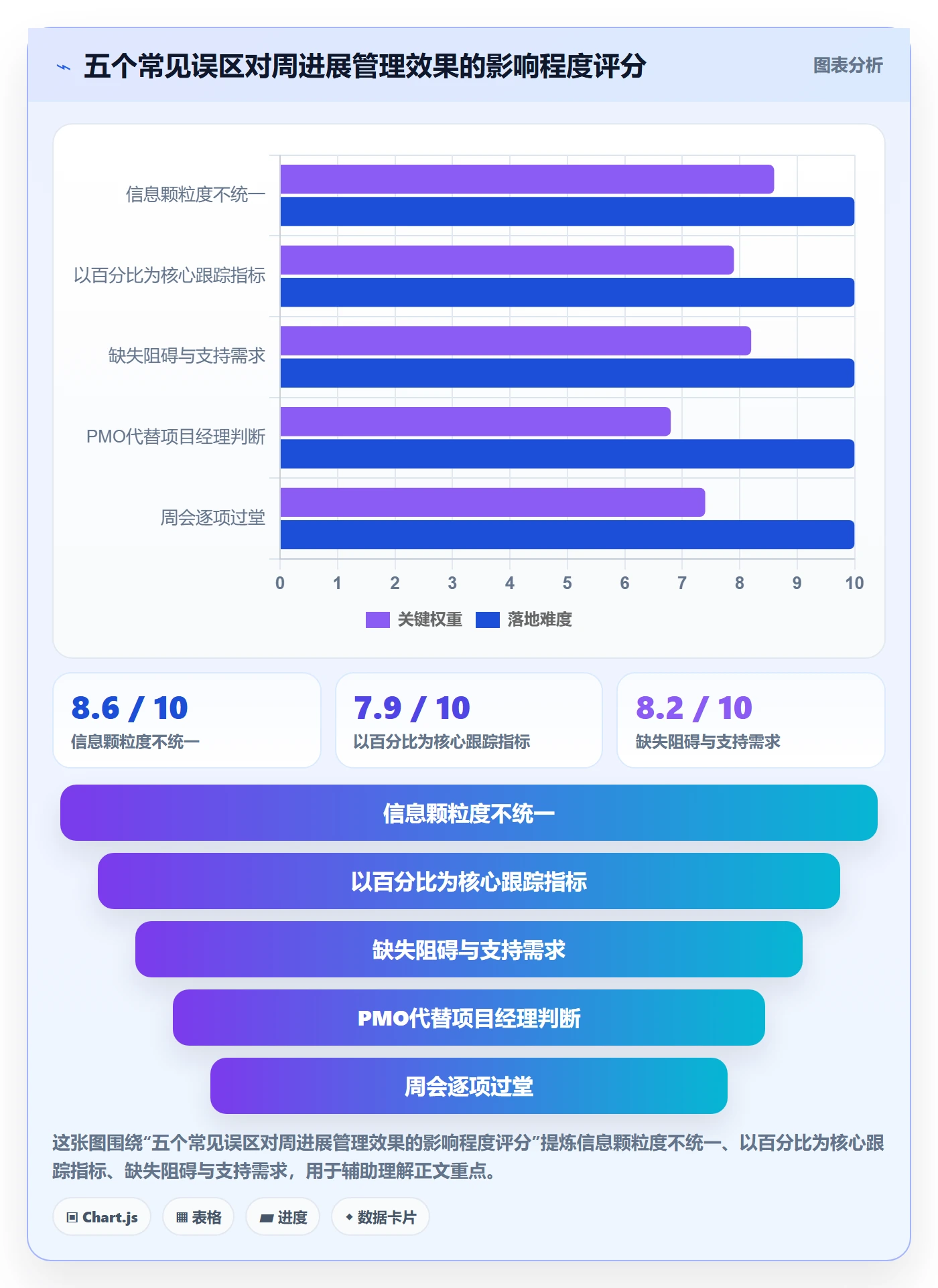 周进展管理指南:PMO如何做好进度跟踪,实操方法全流程