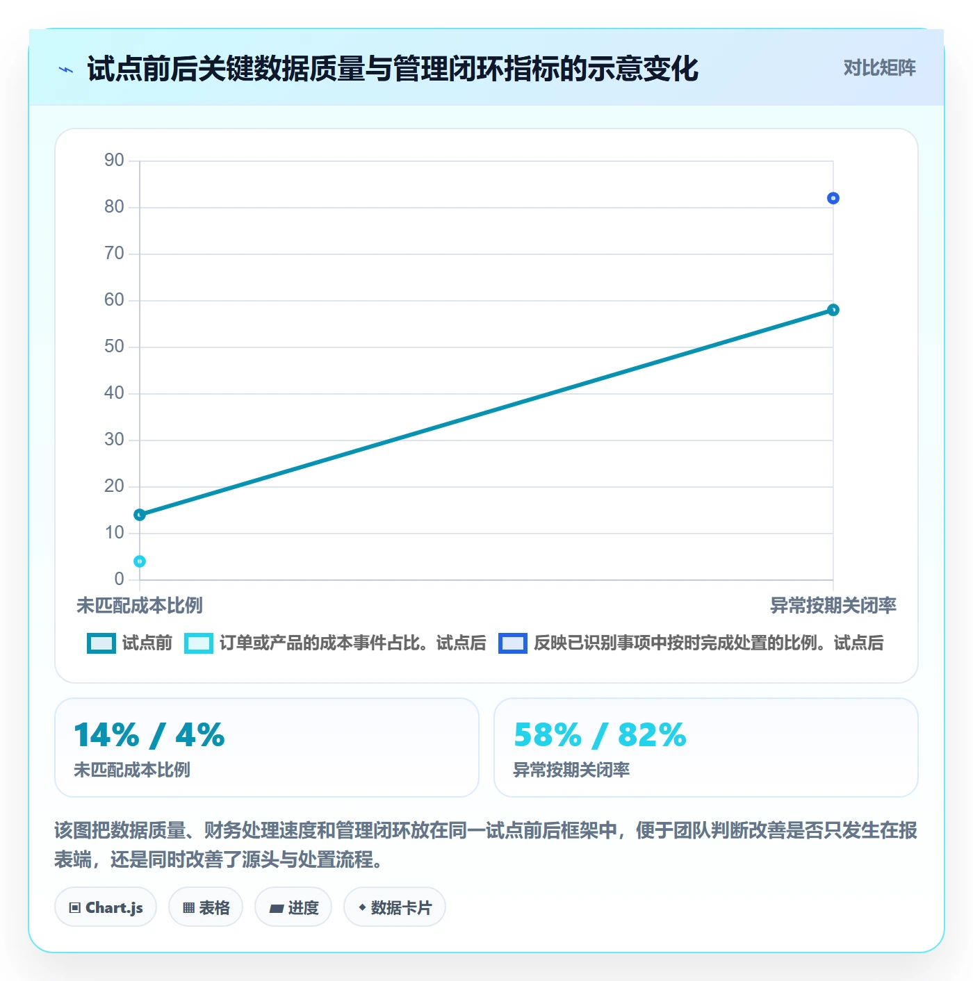 实际成本落地方案：企业管理者开展成本管理的协同管理案例解析