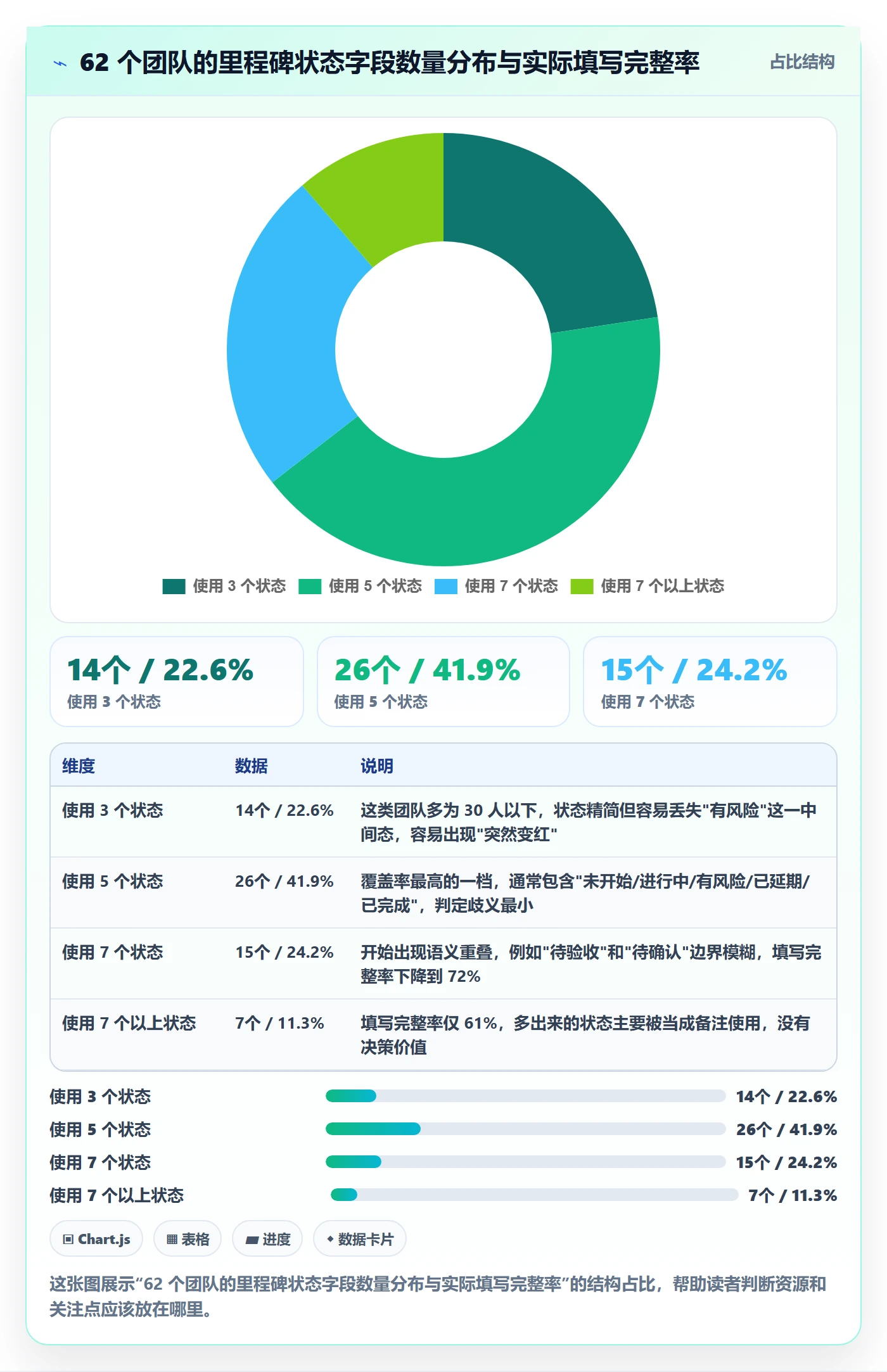 里程碑节点状态教程：企业管理者效率提升，避坑指南