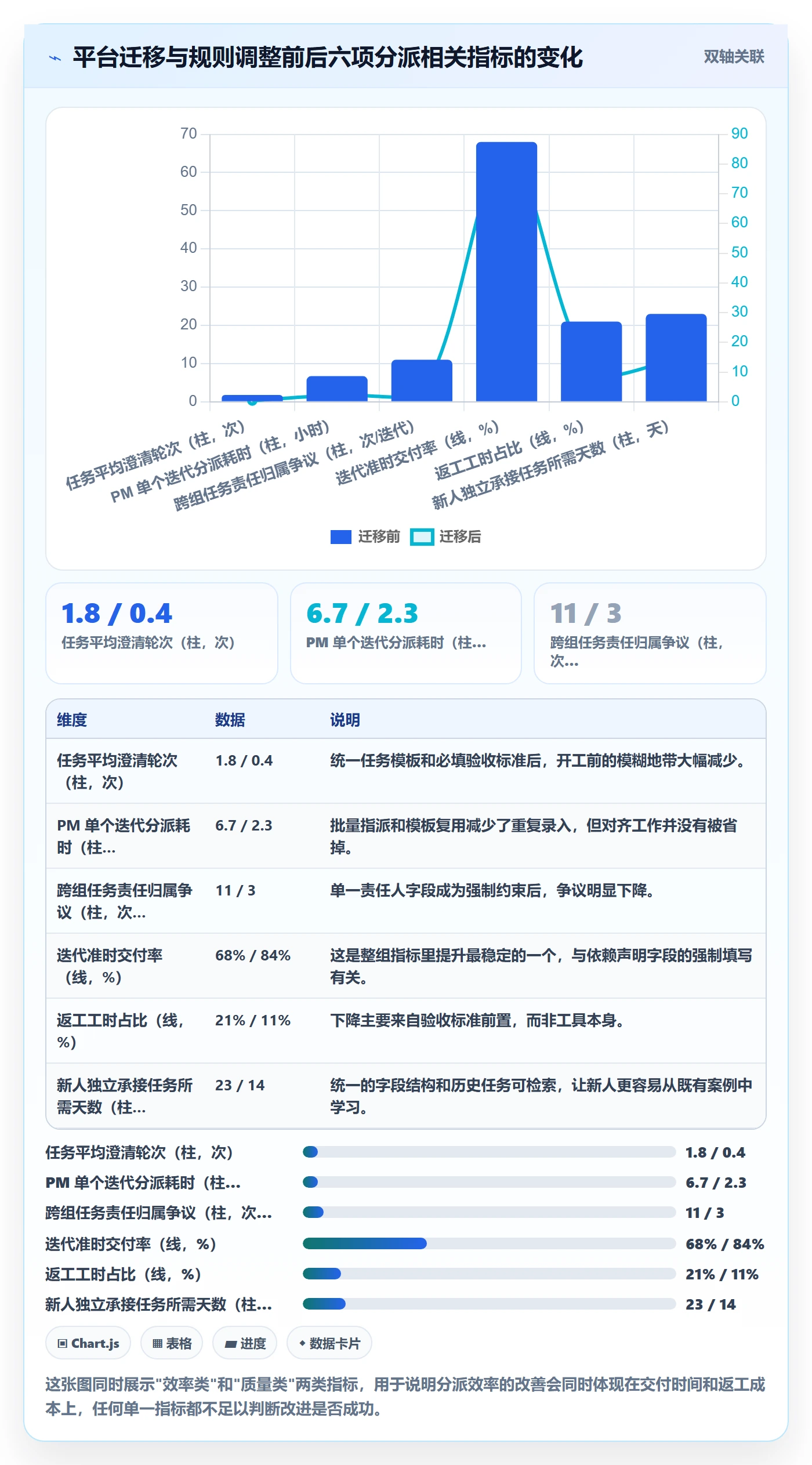 多人任务实操方法:产品经理提升任务分派效率的实操方法方法与模板