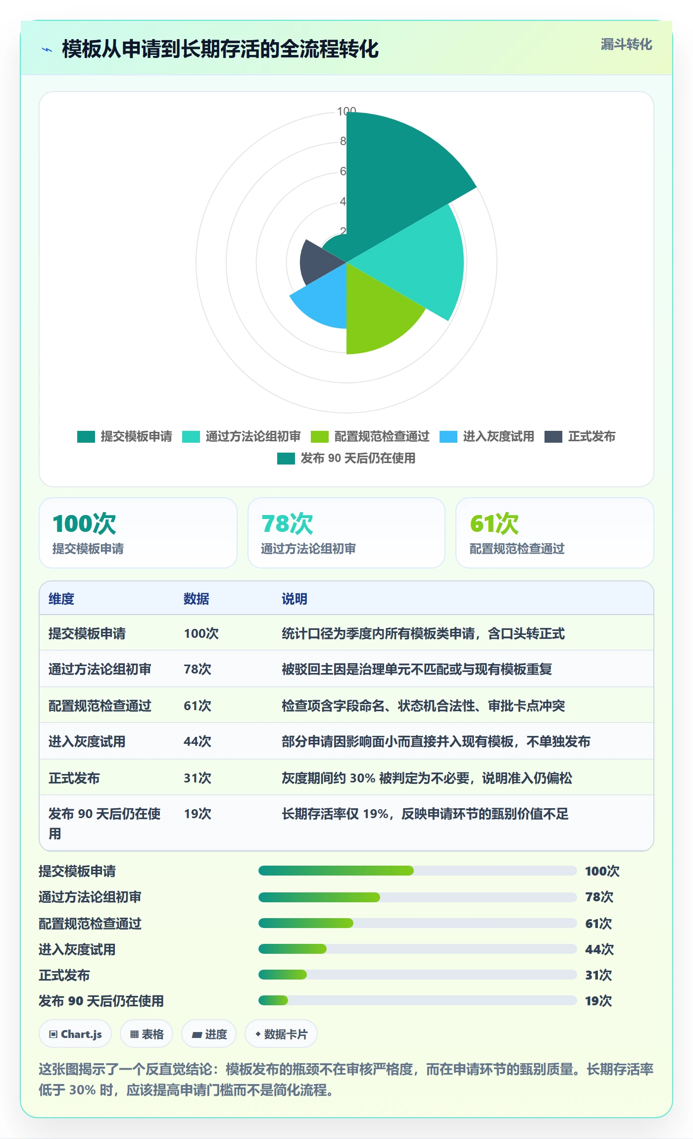 项目模板模板权限教程:实施团队制度设计,避坑指南
