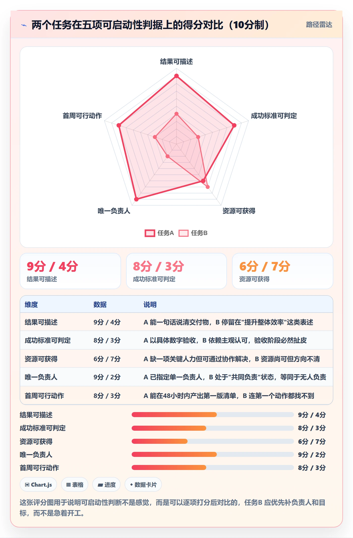 开始怎么做?企业管理者实操方法:任务执行从0到1