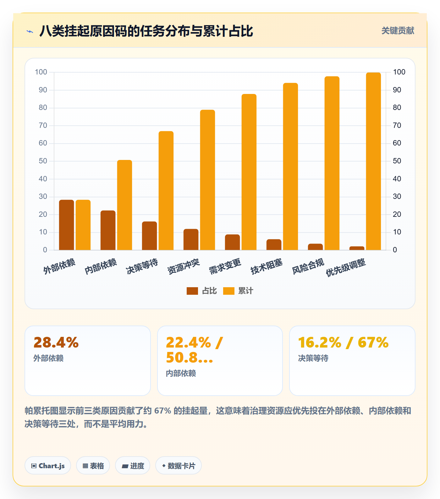 挂起管理方法大全：项目负责人任务执行制度设计落地清单