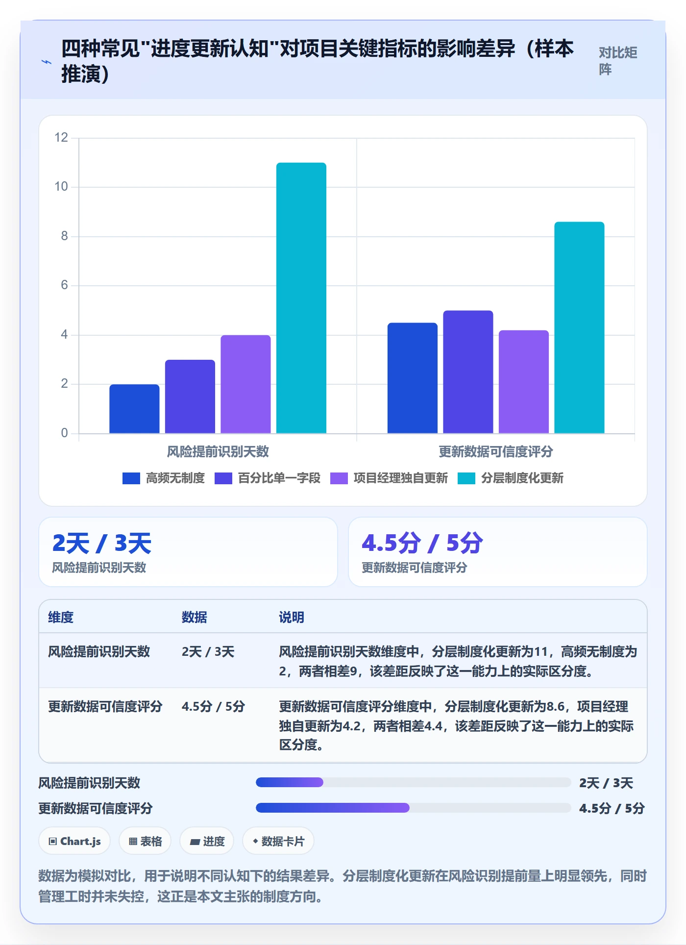 进度管理进度更新教程:项目经理制度设计,避坑指南