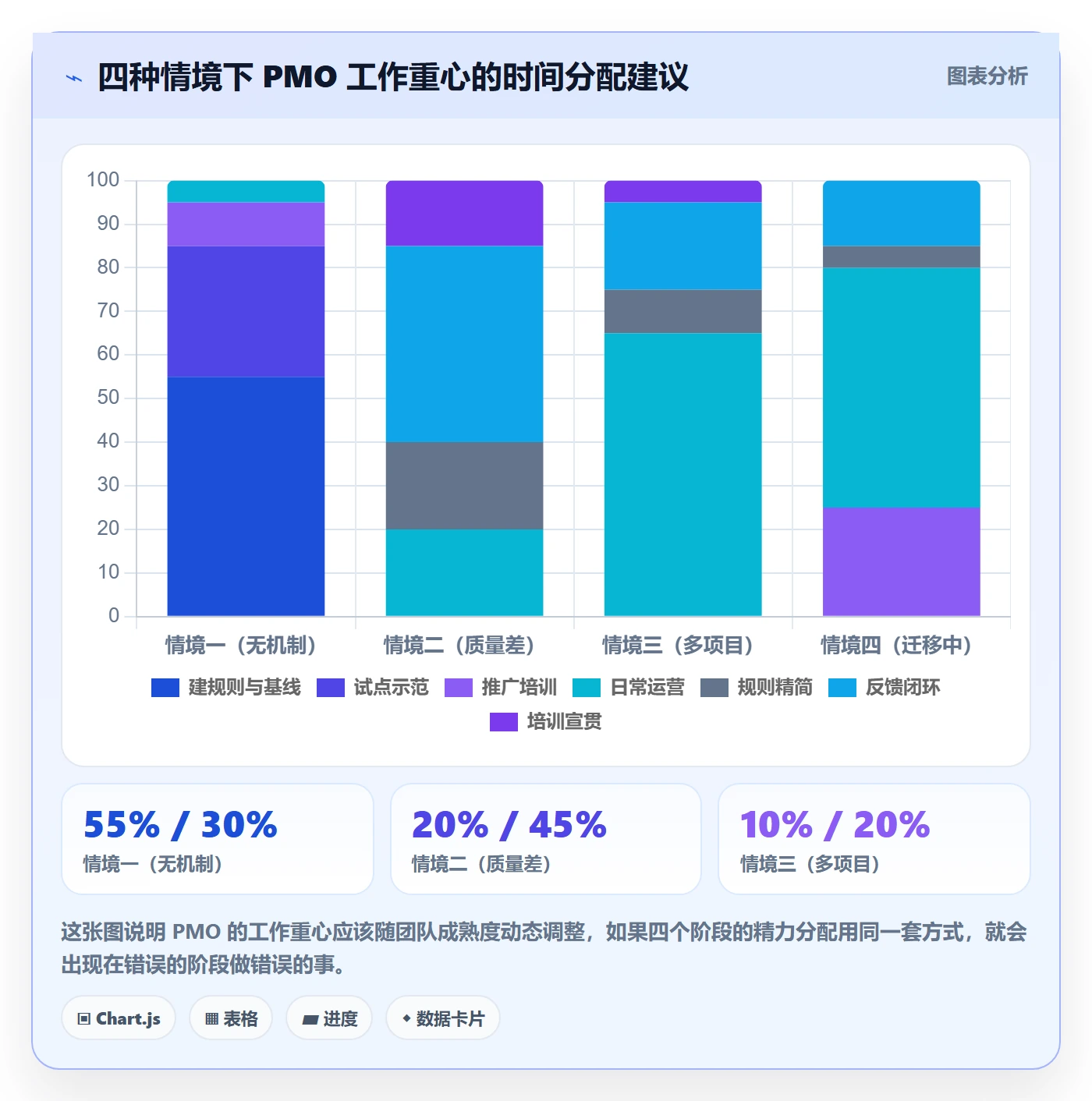 进度日志怎么做？PMO入门指南：进度跟踪从0到1
